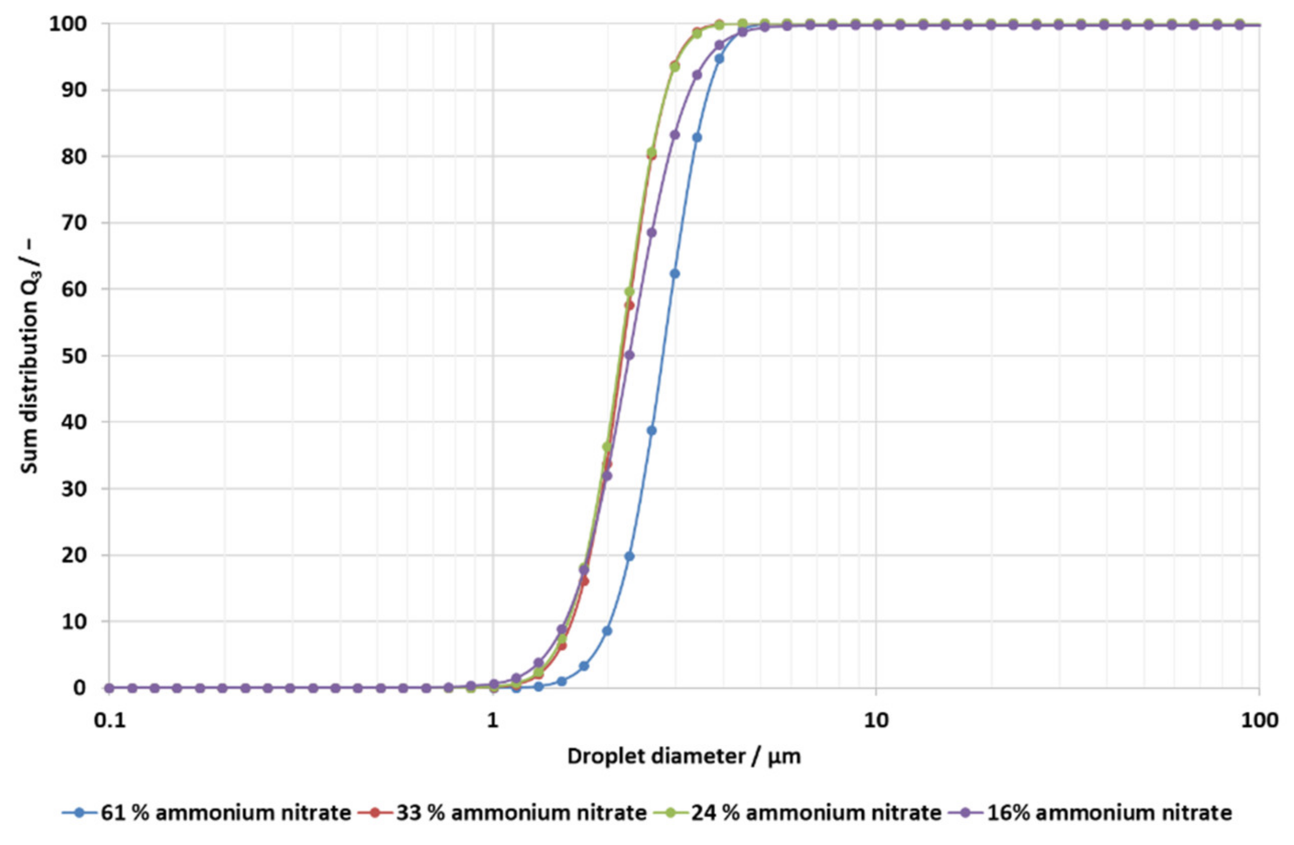 Applsci 12 09056 g002