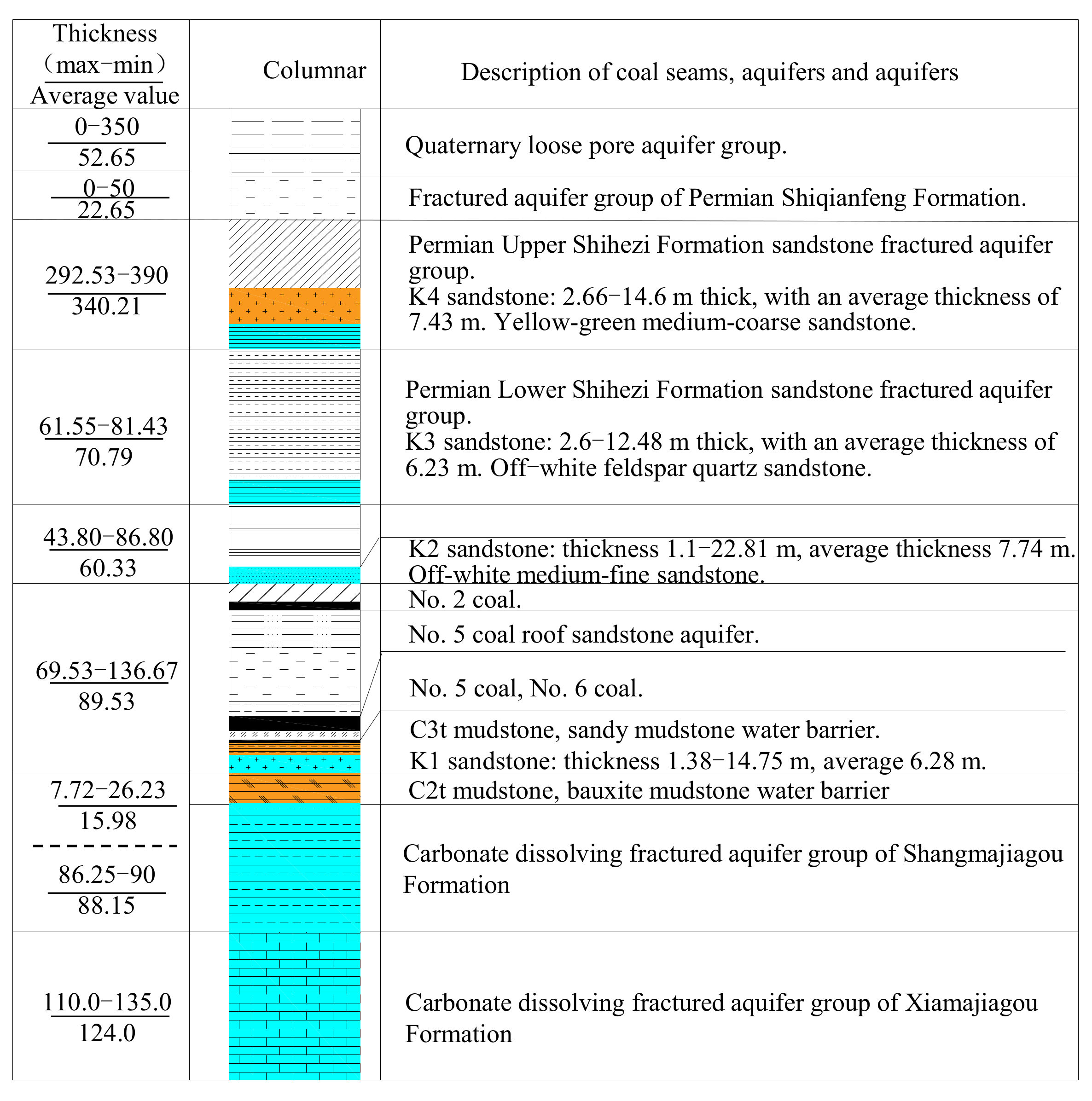 Applied Sciences | Free Full-Text | Study of the Evolution of Water ...