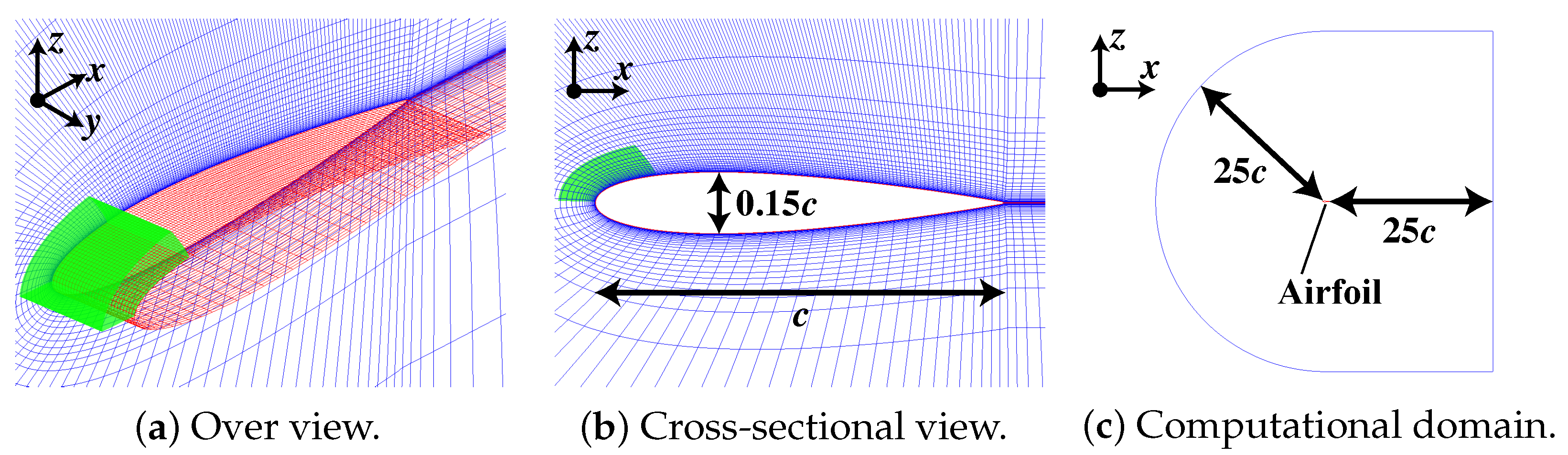 Applsci 12 09073 g004