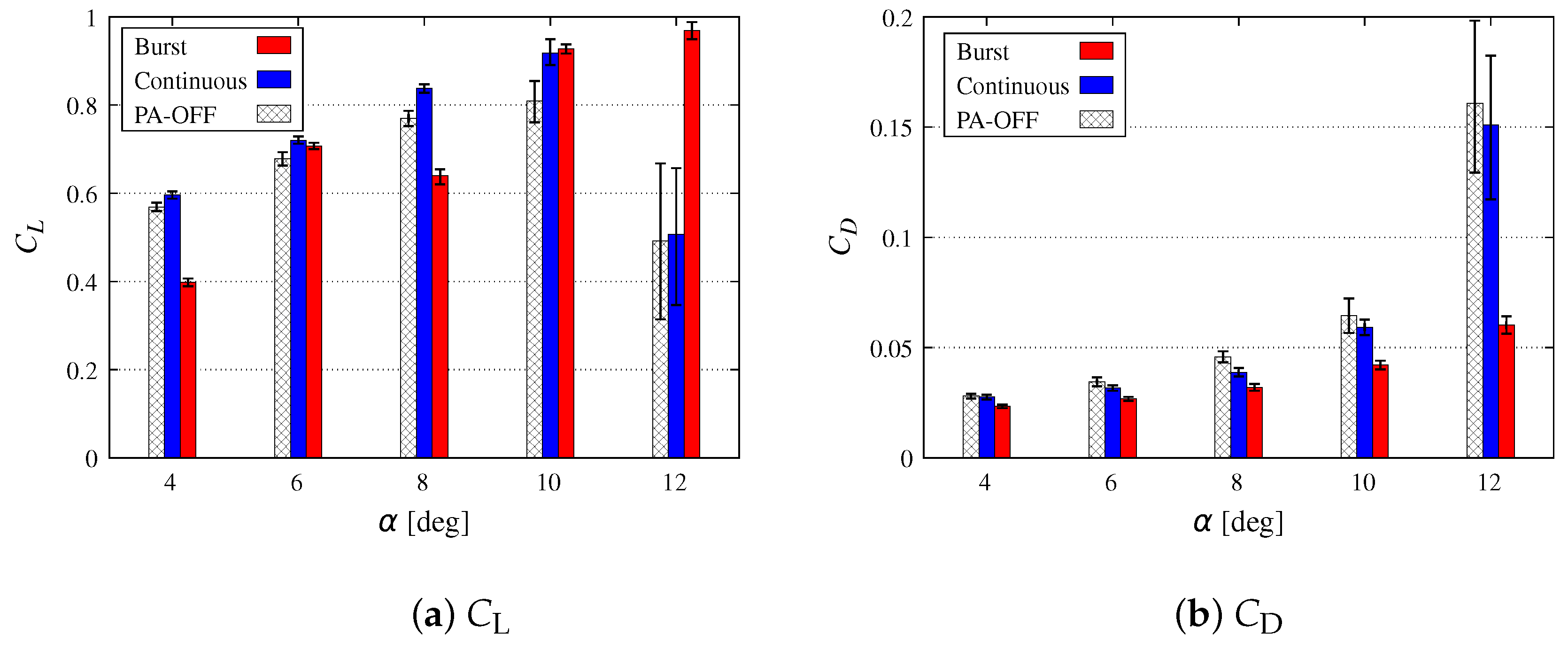 Applsci 12 09073 g007