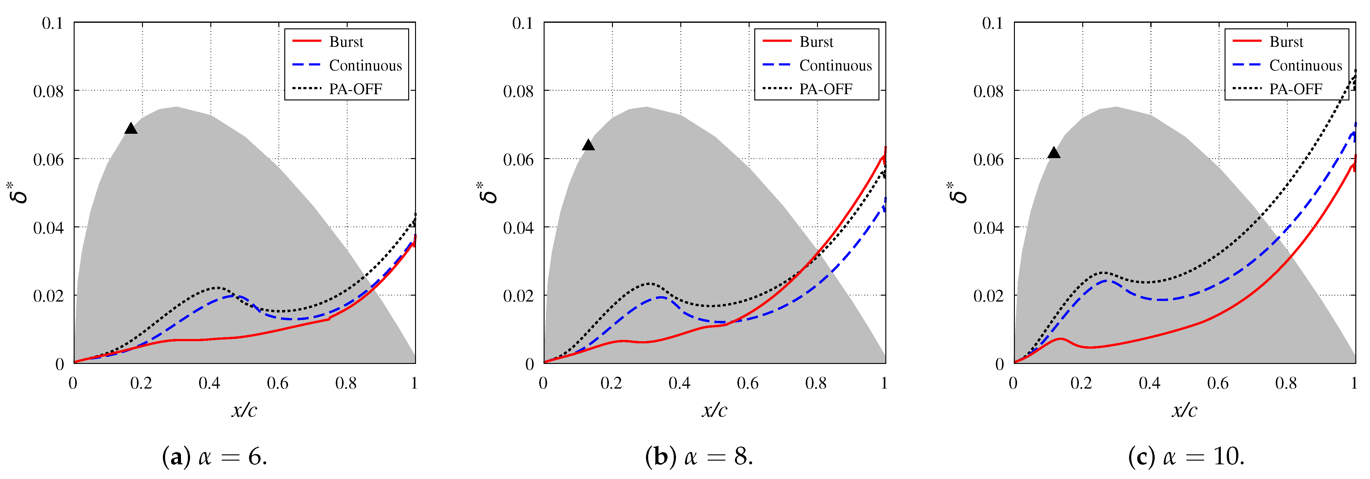 Applsci 12 09073 g012
