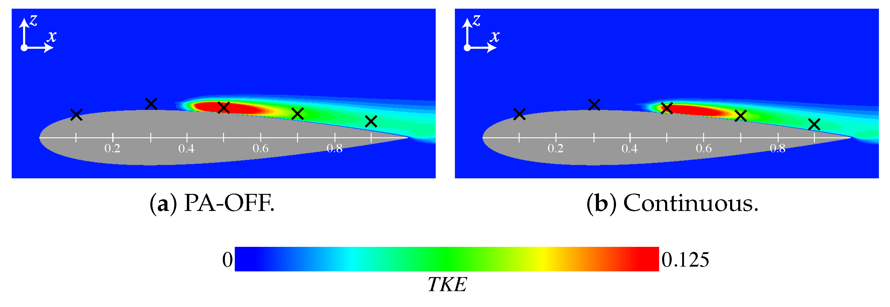 Applsci 12 09073 g014