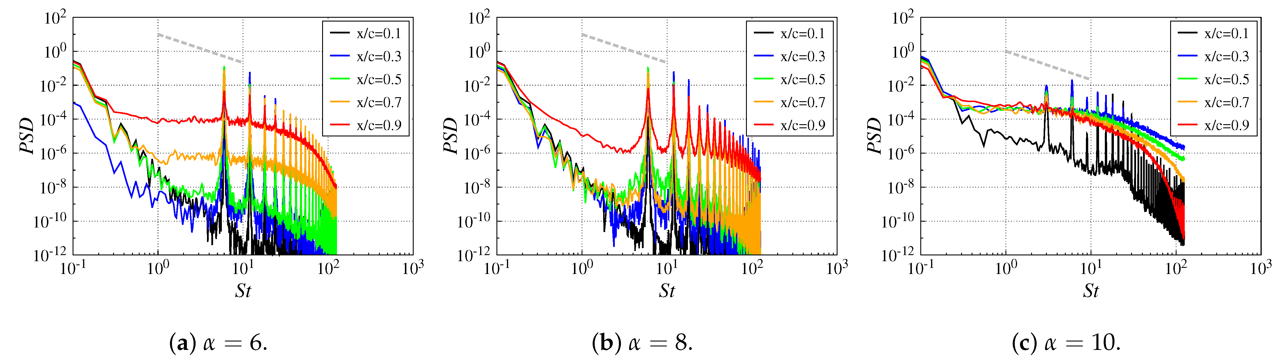 Applsci 12 09073 g018