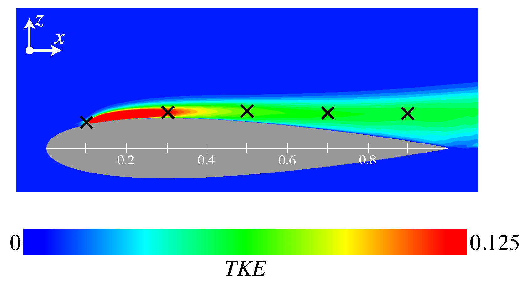 Applied Sciences | Free Full-Text | Computational Study of the Plasma ...