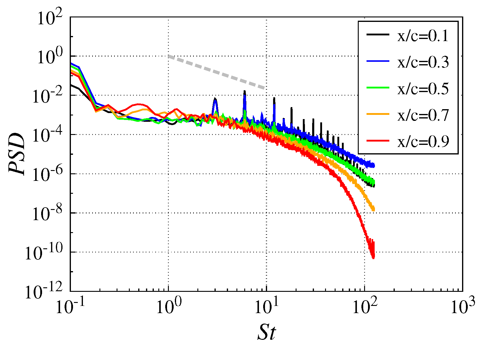 Applsci 12 09073 g022