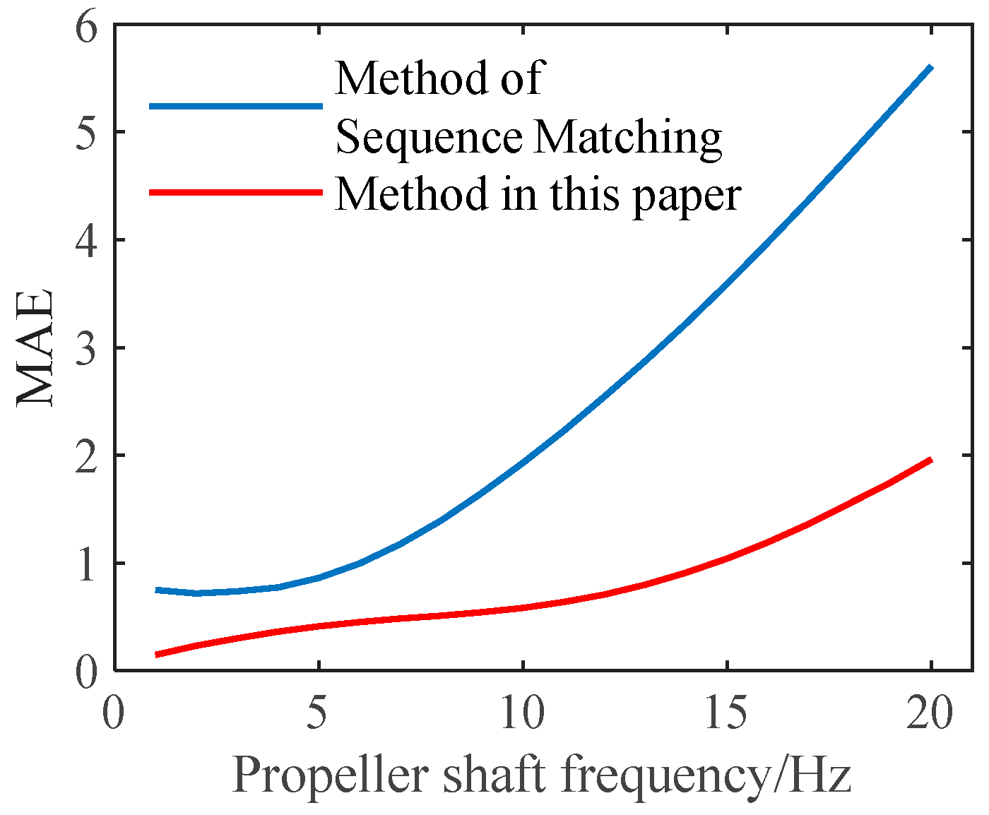 Applsci 12 09076 g010