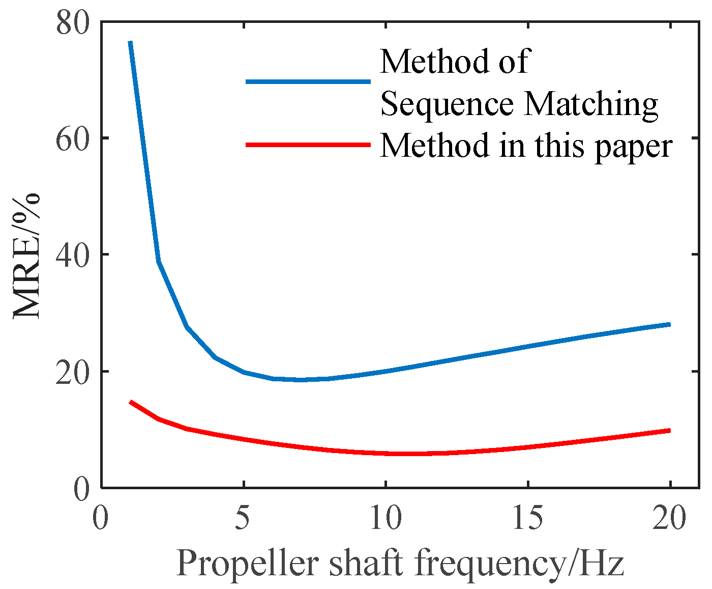 Applsci 12 09076 g011