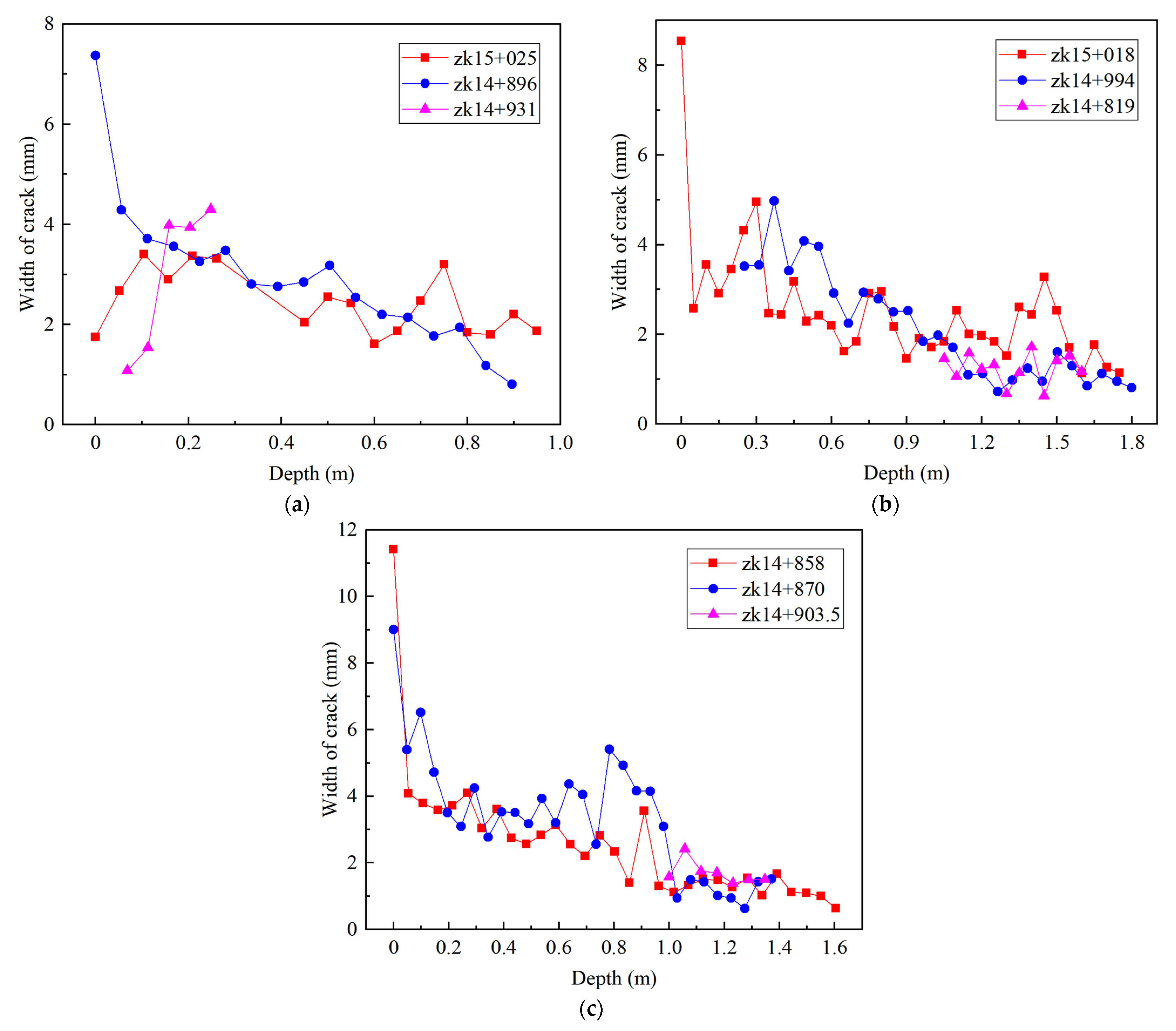 Applsci 12 09080 g007