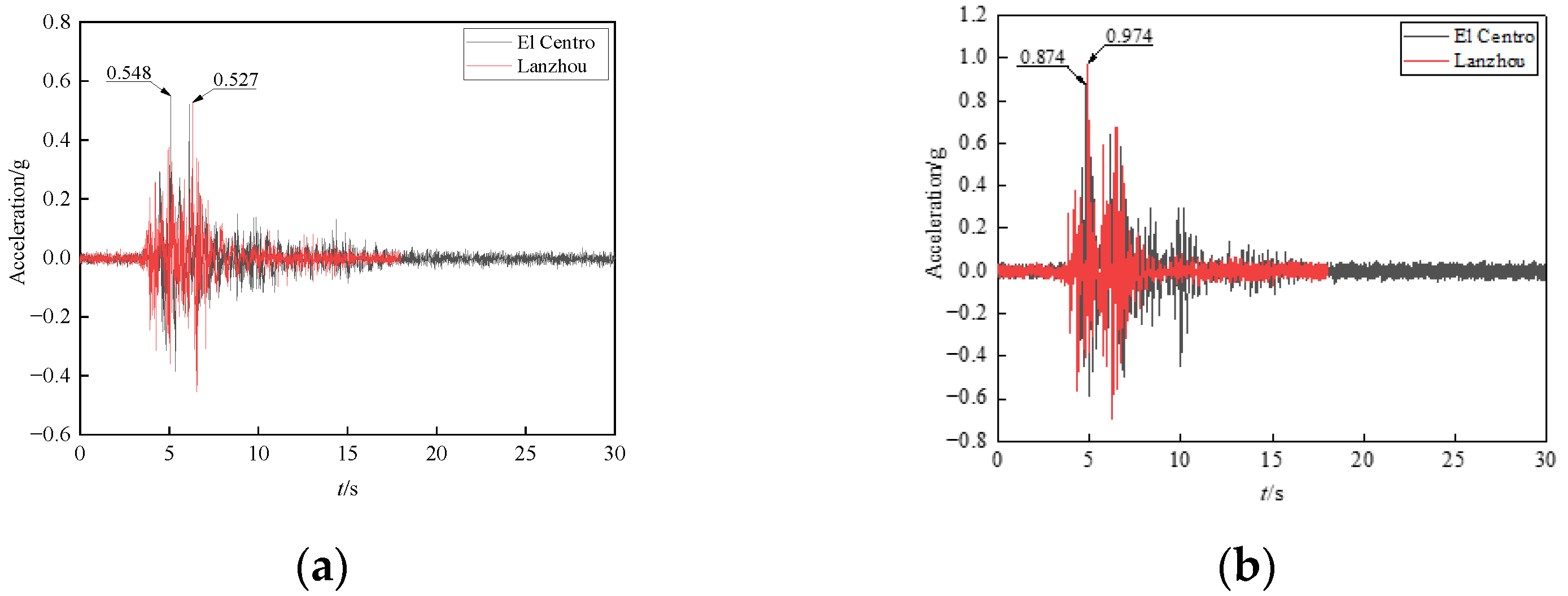 Applsci 12 09084 g005