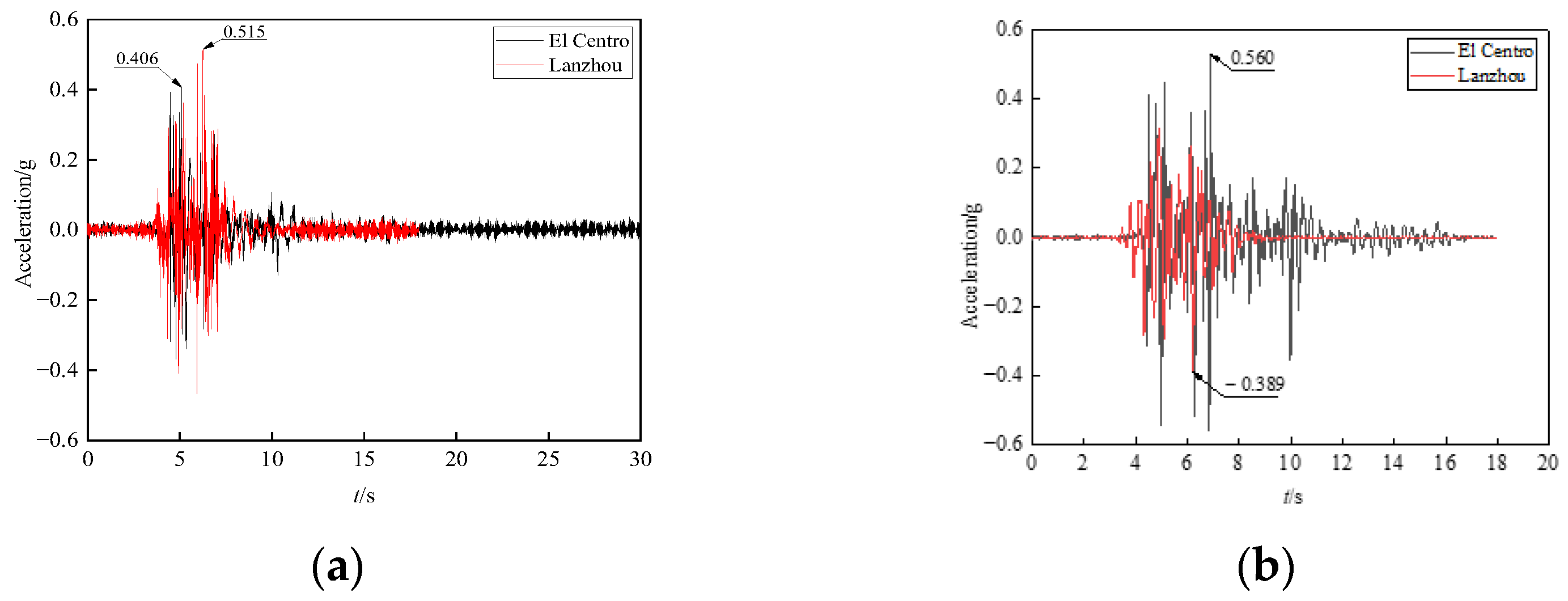 Applsci 12 09084 g006