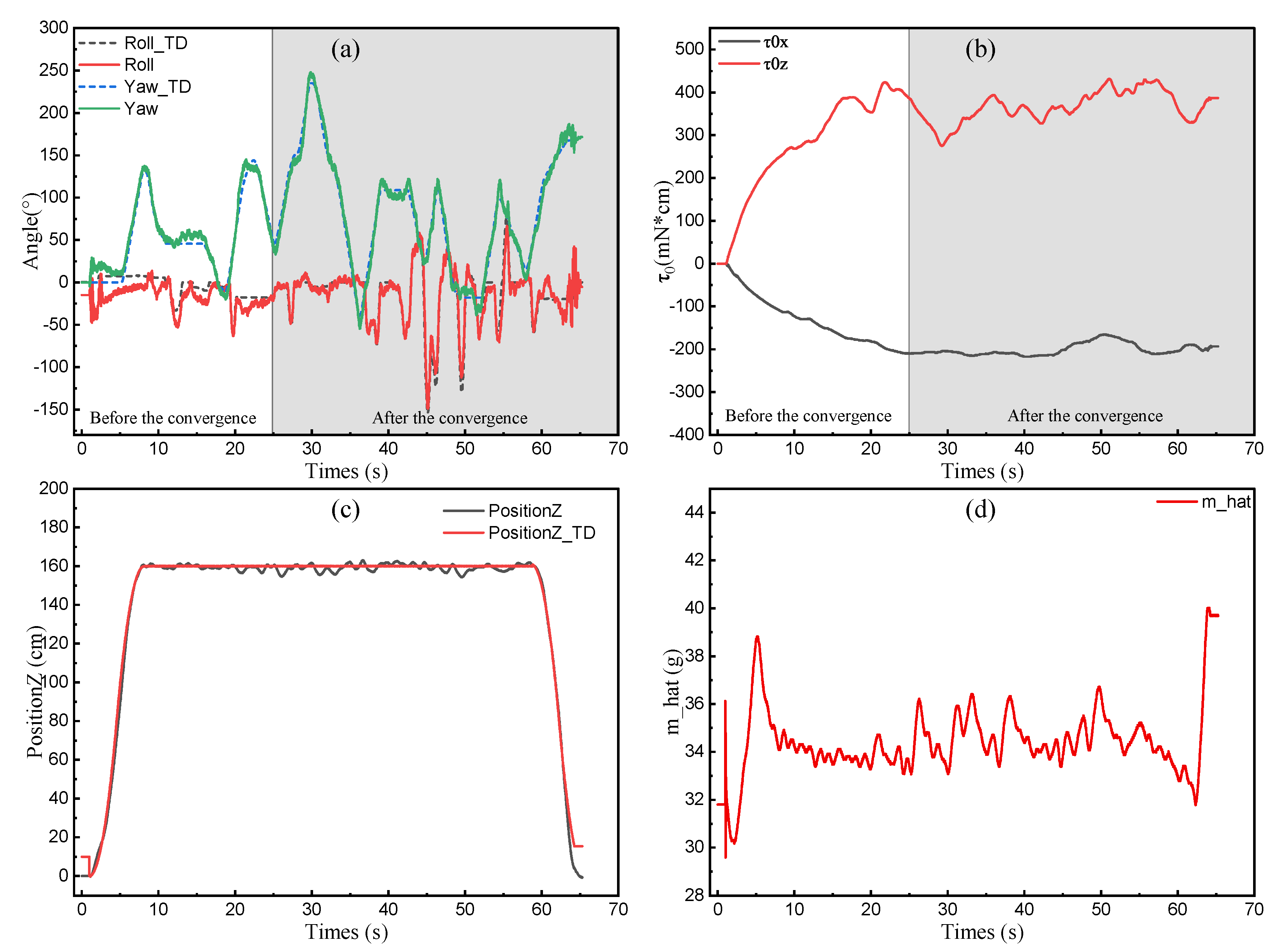 Applied Sciences | Free Full-Text | Adaptive Control of Flapping-Wing ...