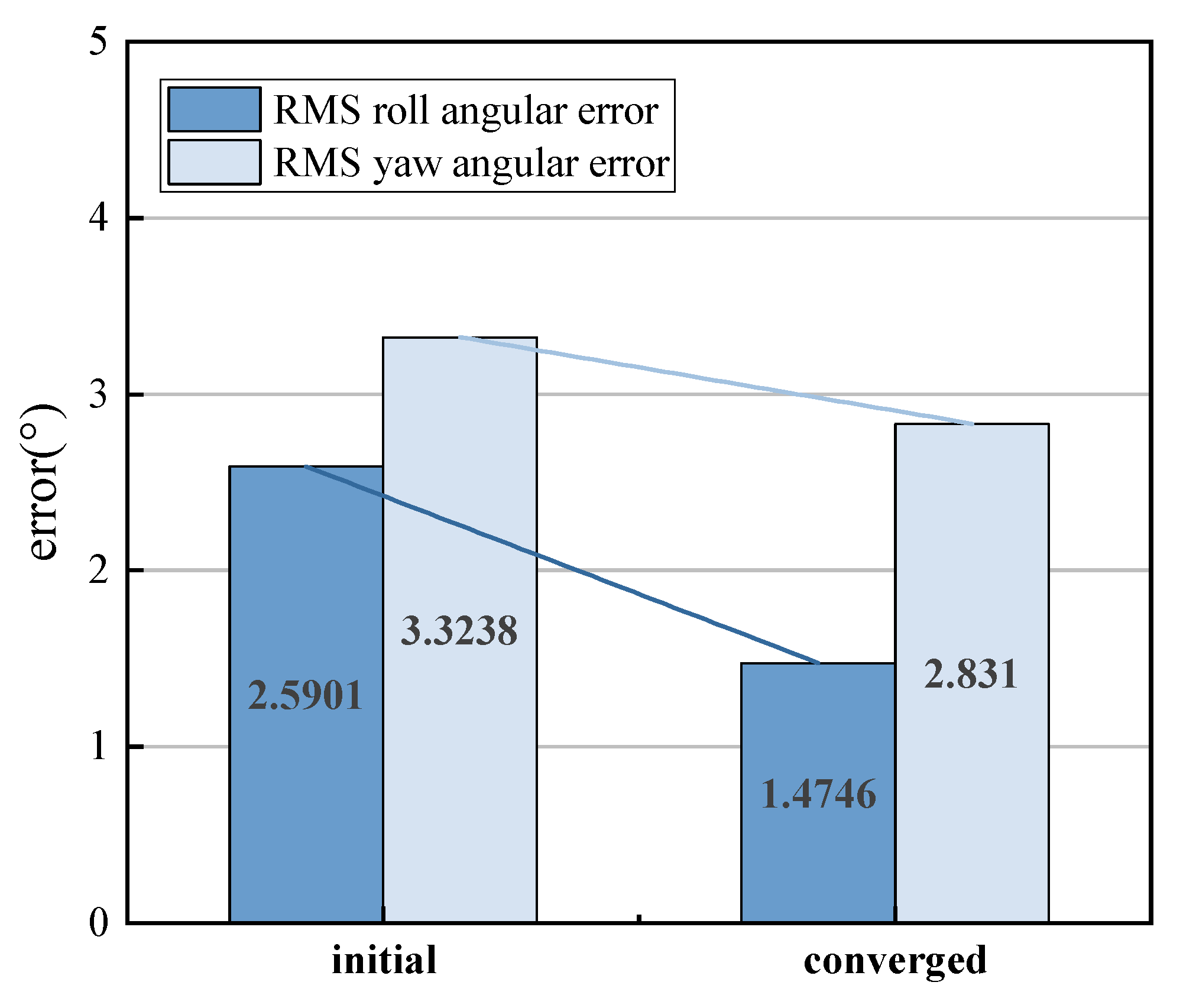 Applsci 12 09104 g010
