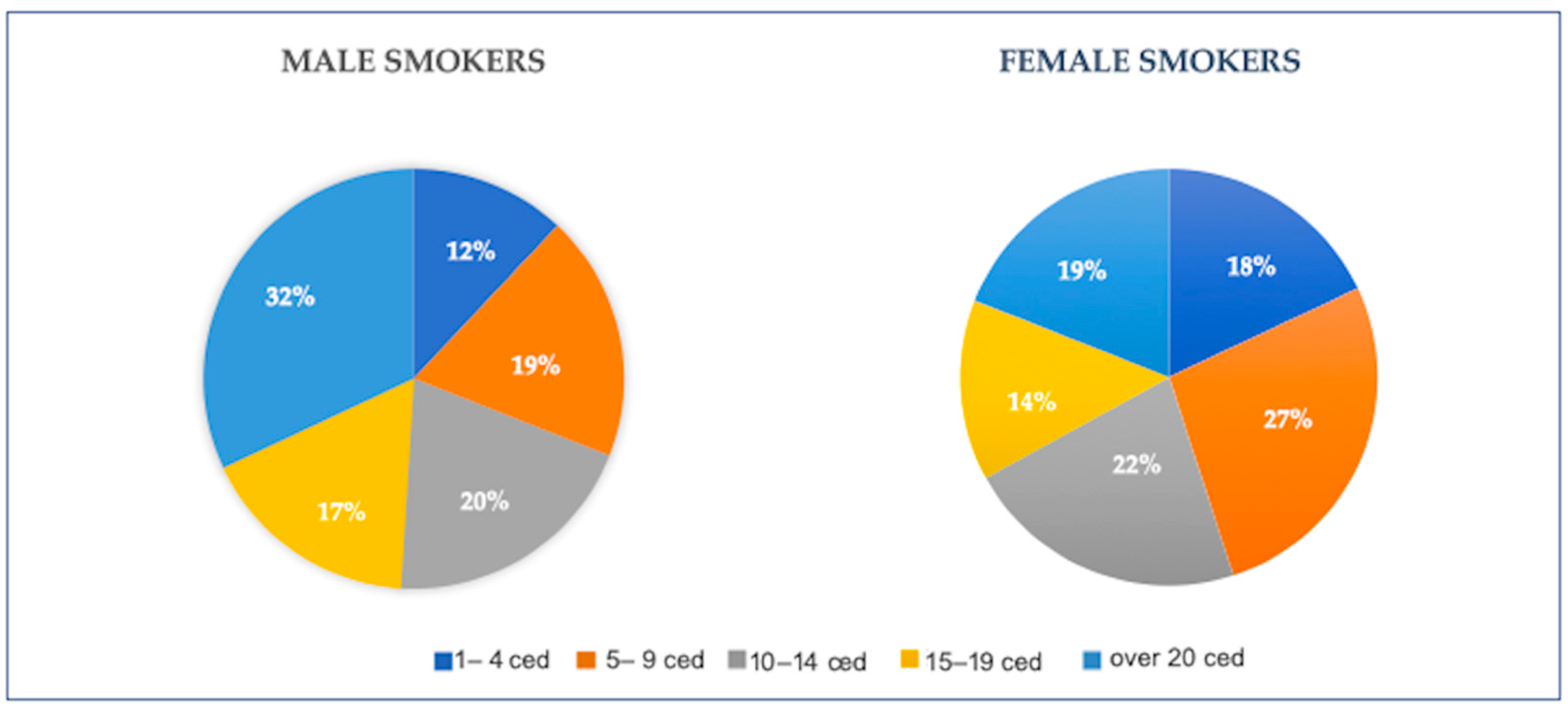 PDF) Effects of tobacco on the DNA of smokers and non-smokers affected by  OSCC: systematic review and meta-analysis