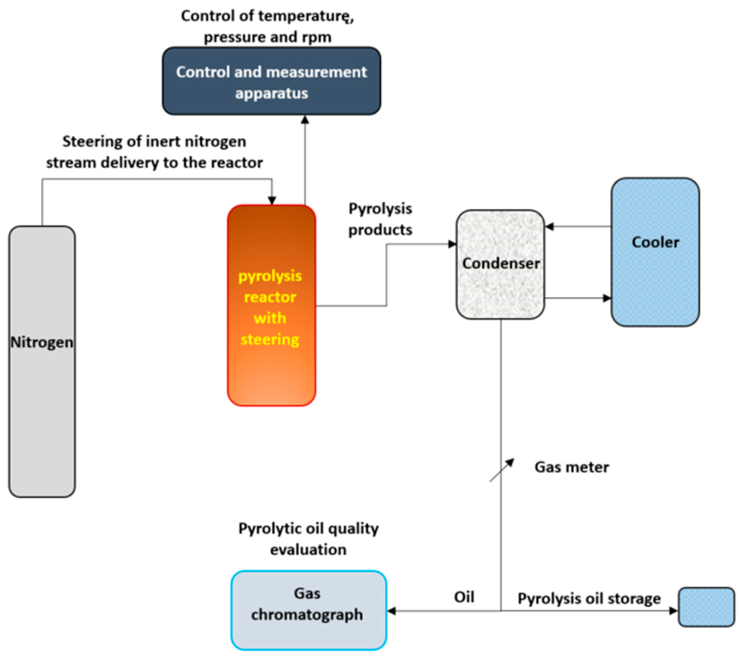 Applsci 12 09138 g007