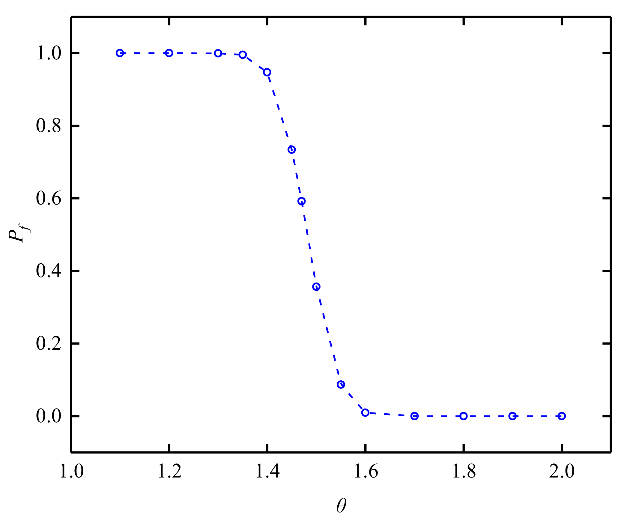 Applied Sciences | Free Full-Text | Methodology For Predicting The ...