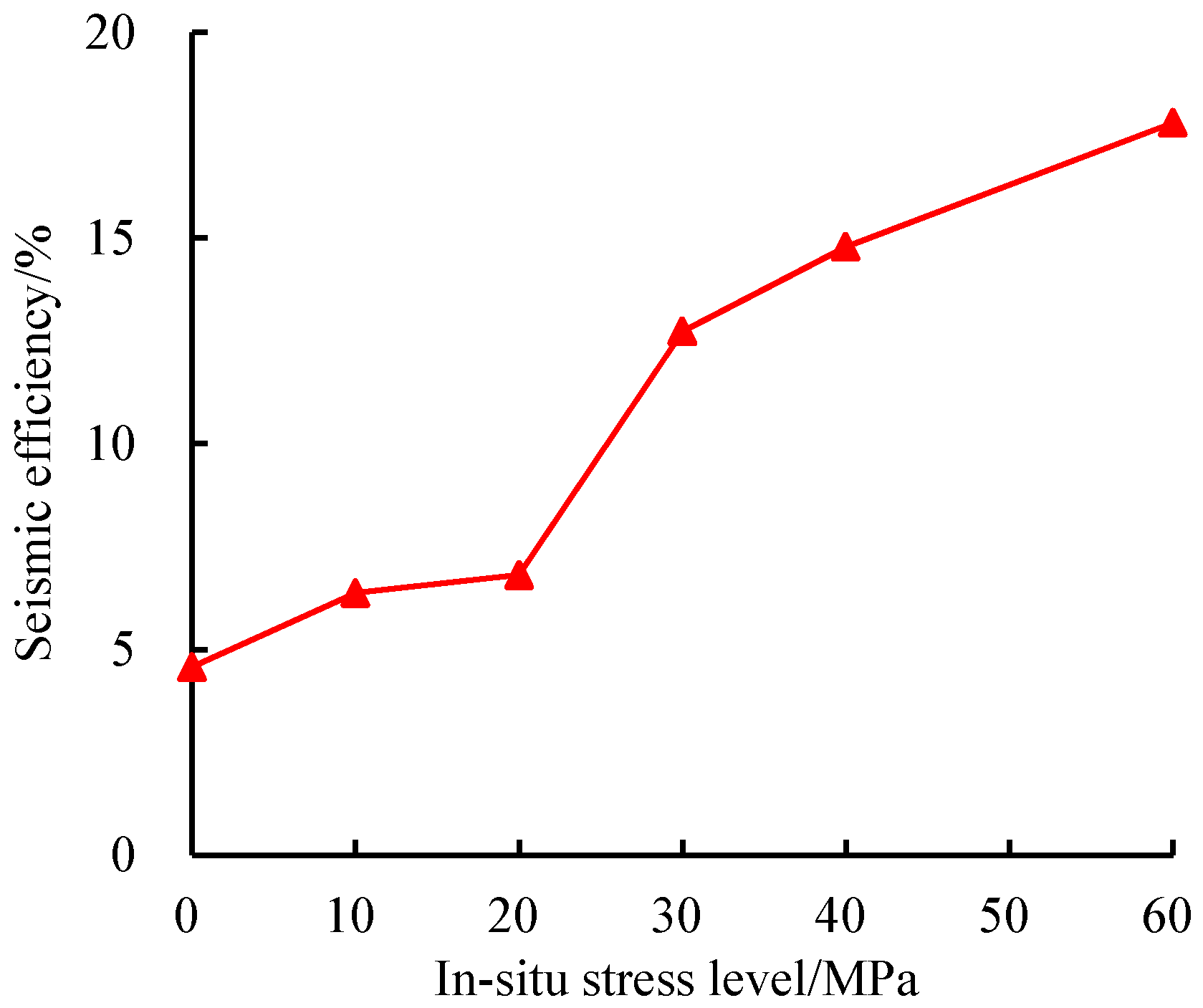 Applsci 12 09146 g007