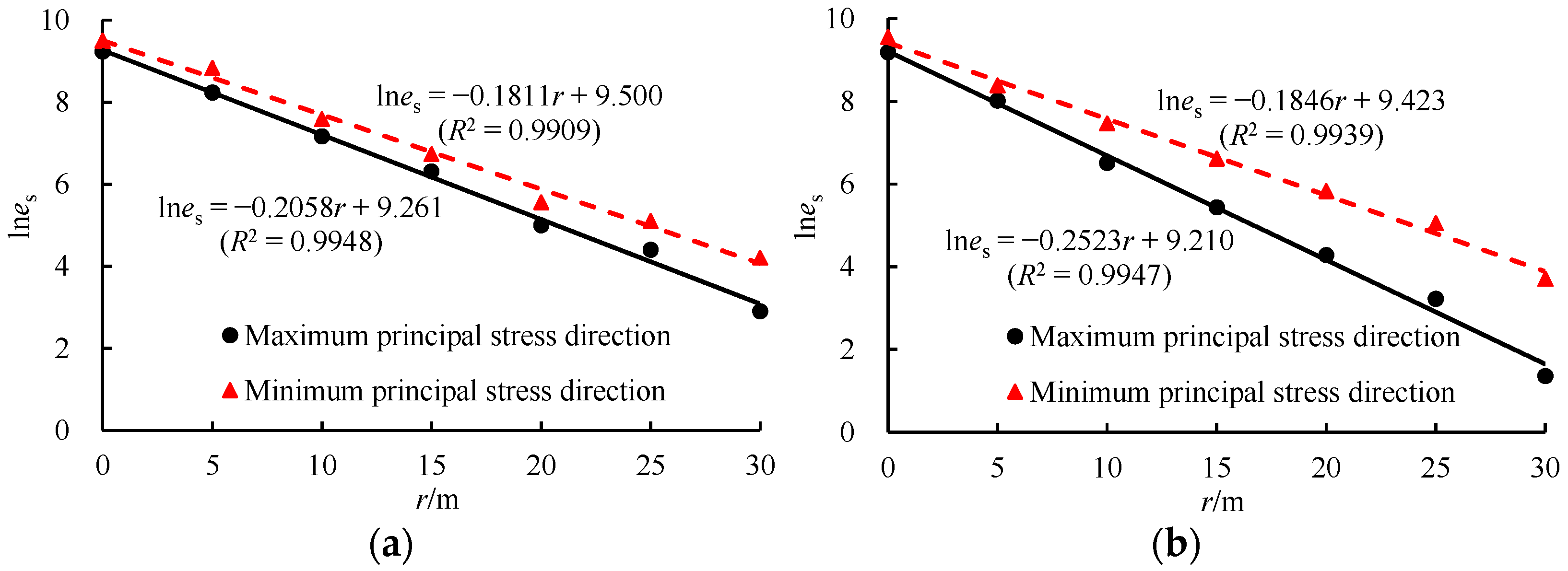 Applsci 12 09146 g010