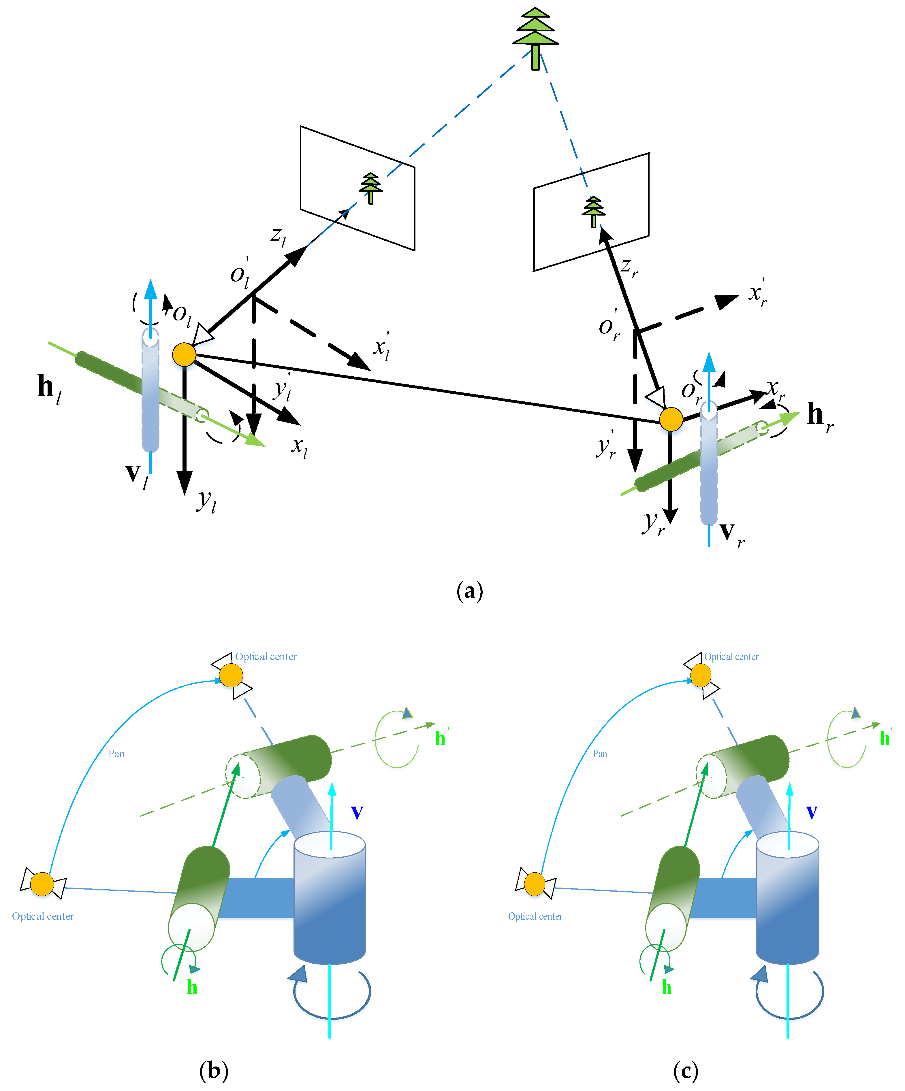 Modeling a camera: pan (horizontal plane) (a), and tilt (vertical