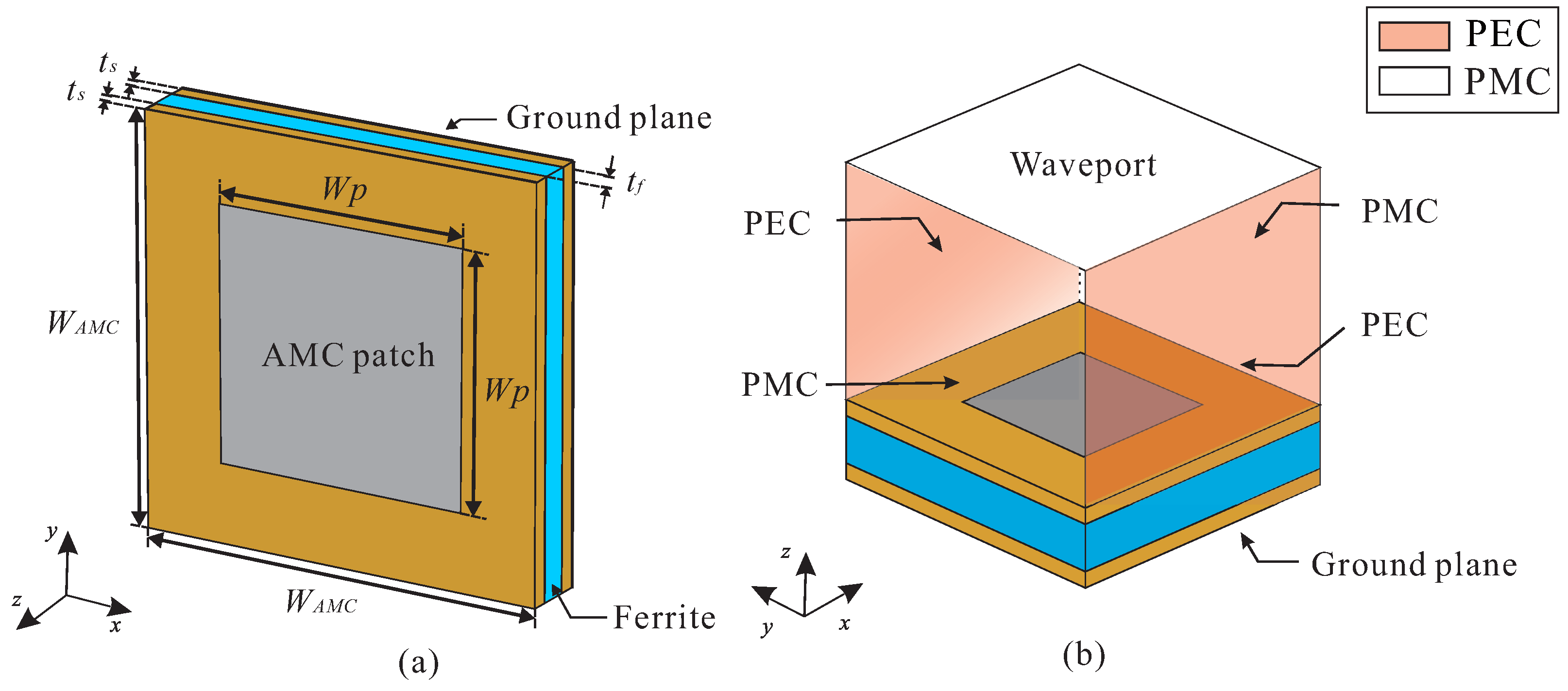 Applsci 12 09149 g001