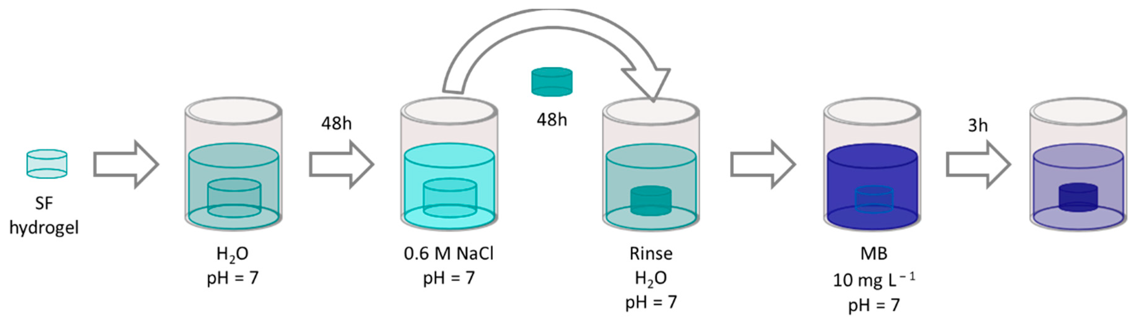 Applsci 12 09152 g001