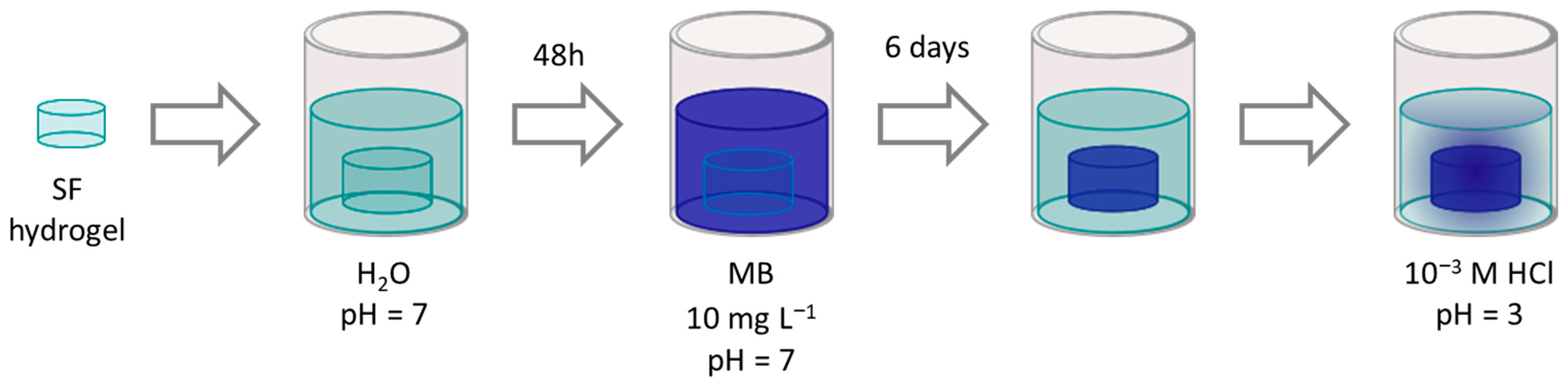 Applsci 12 09152 g002