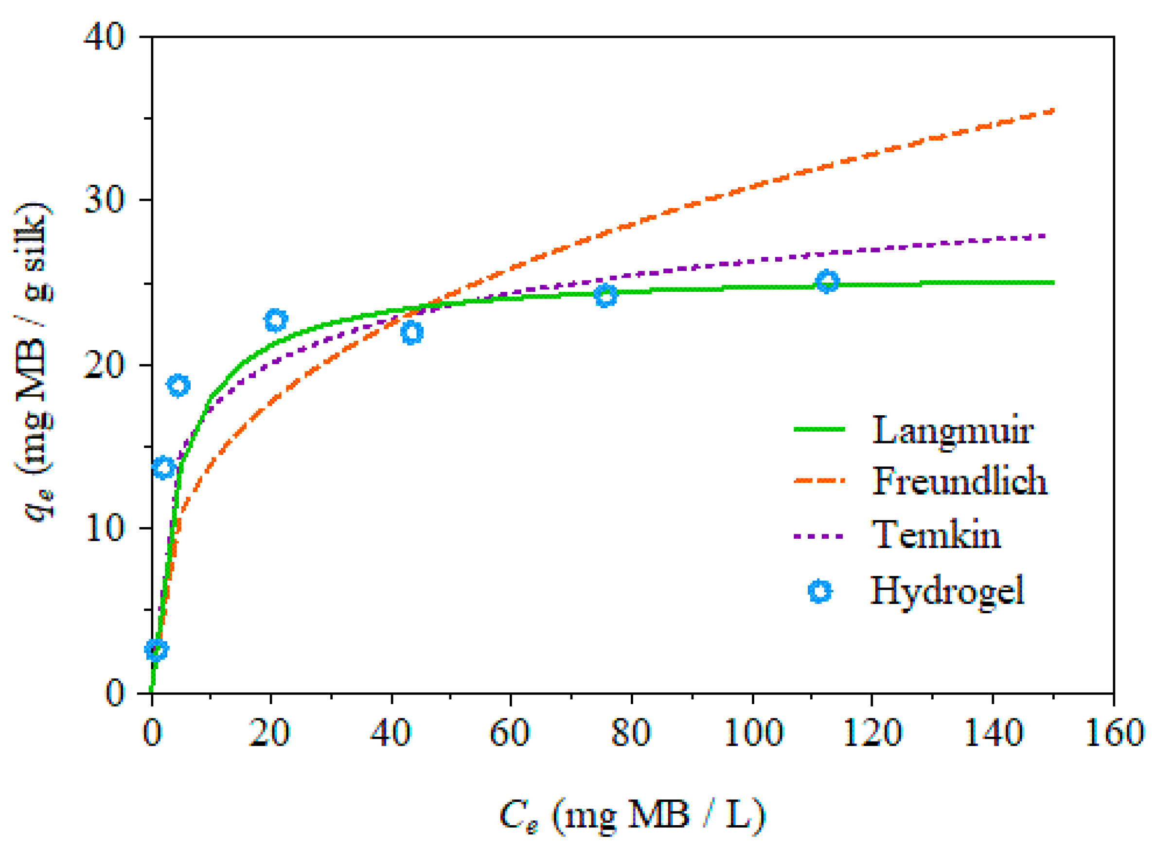 Applsci 12 09152 g004
