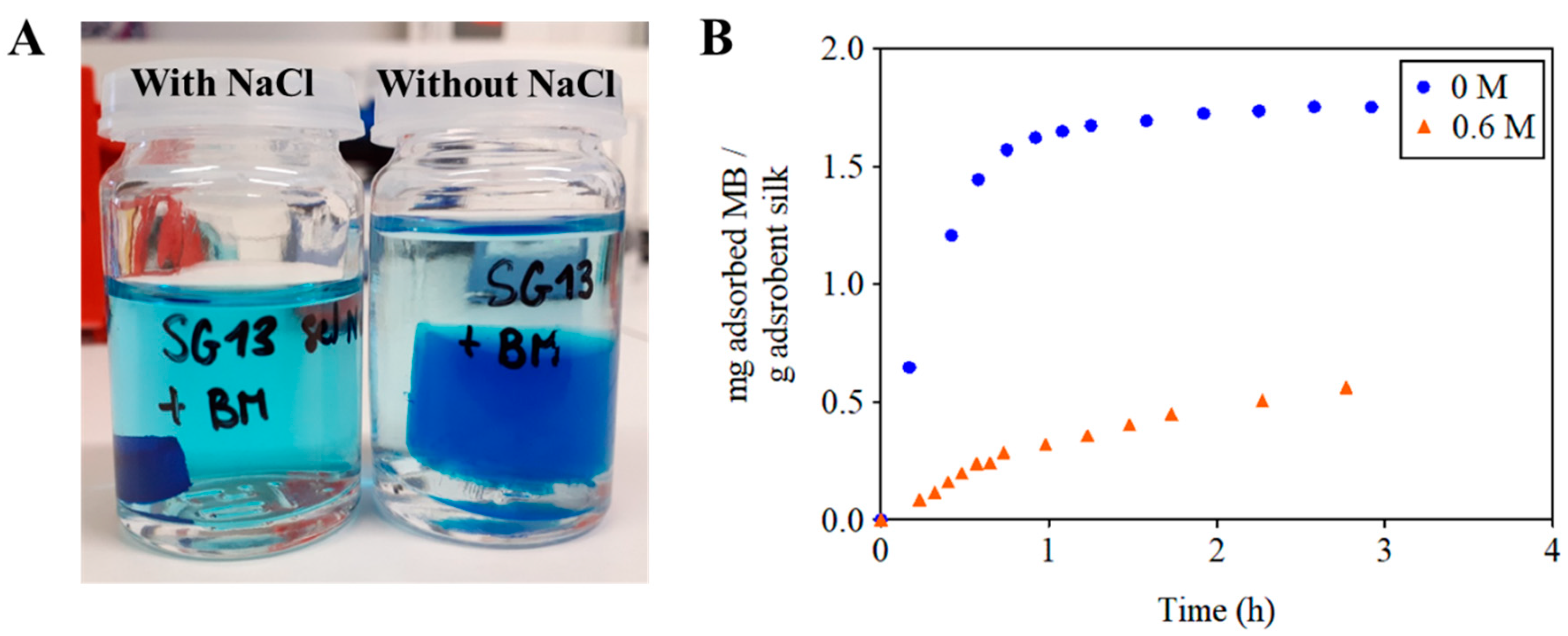 Applsci 12 09152 g006