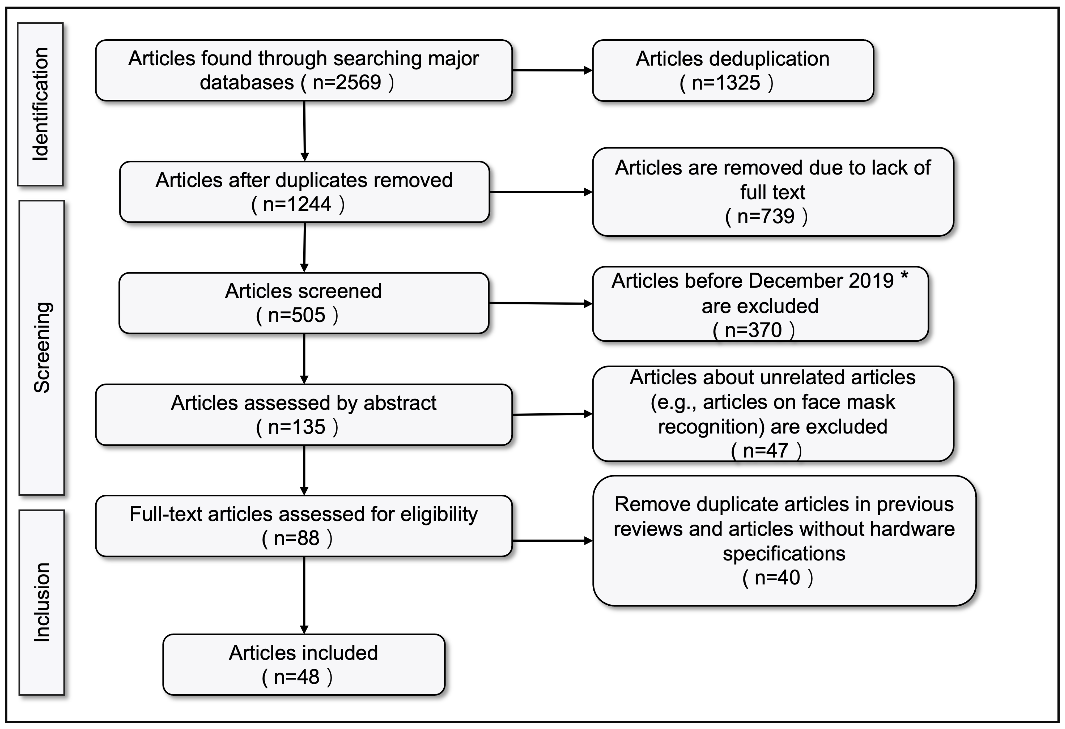 Applied Sciences | Free Full-Text | Machine Learning Techniques and Systems  for Mask-Face Detection—Survey and a New OOD-Mask Approach