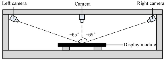 Applied Sciences | Free Full-Text | Refined Test and Evaluation Method of  Side Viewing Angle of LED Display Module