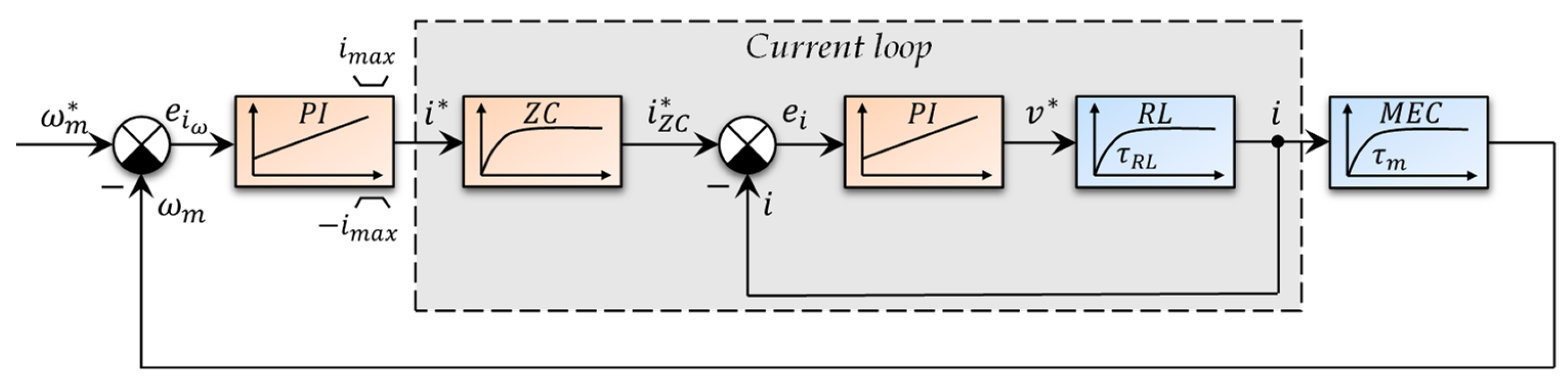 Applsci 12 09179 g007