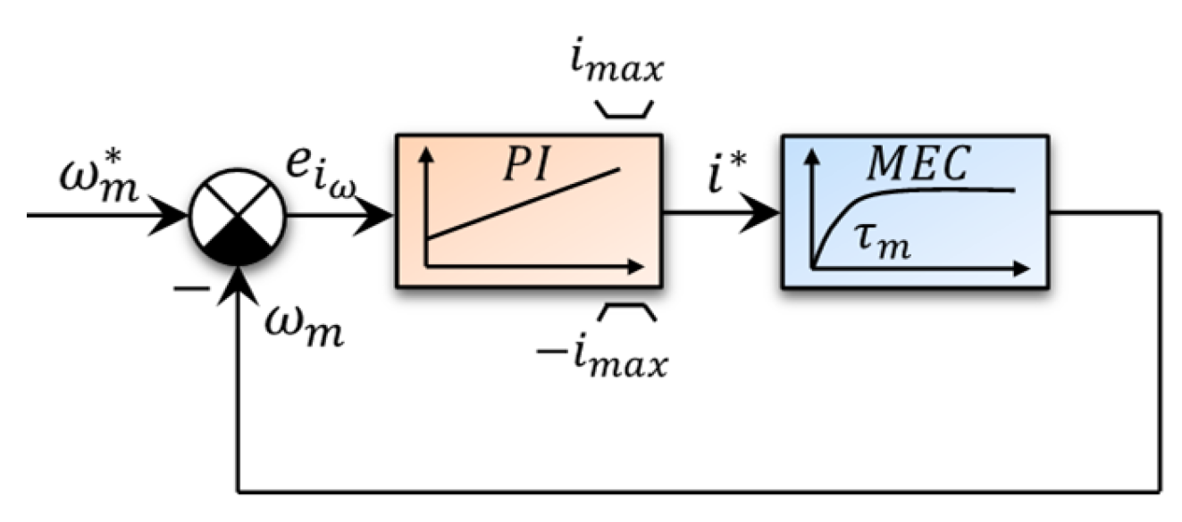Applsci 12 09179 g008
