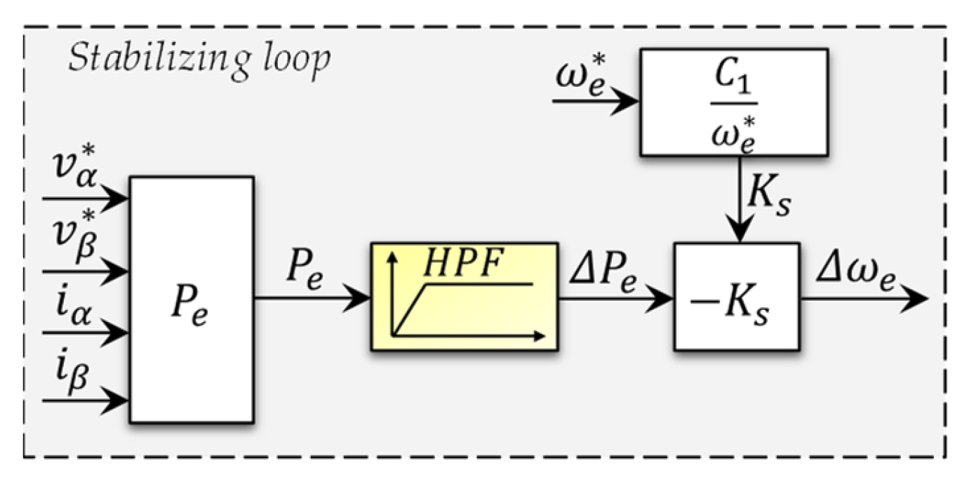 Applsci 12 09179 g015