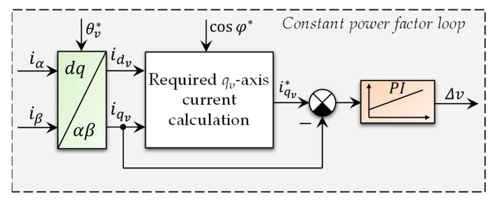 Applsci 12 09179 g016
