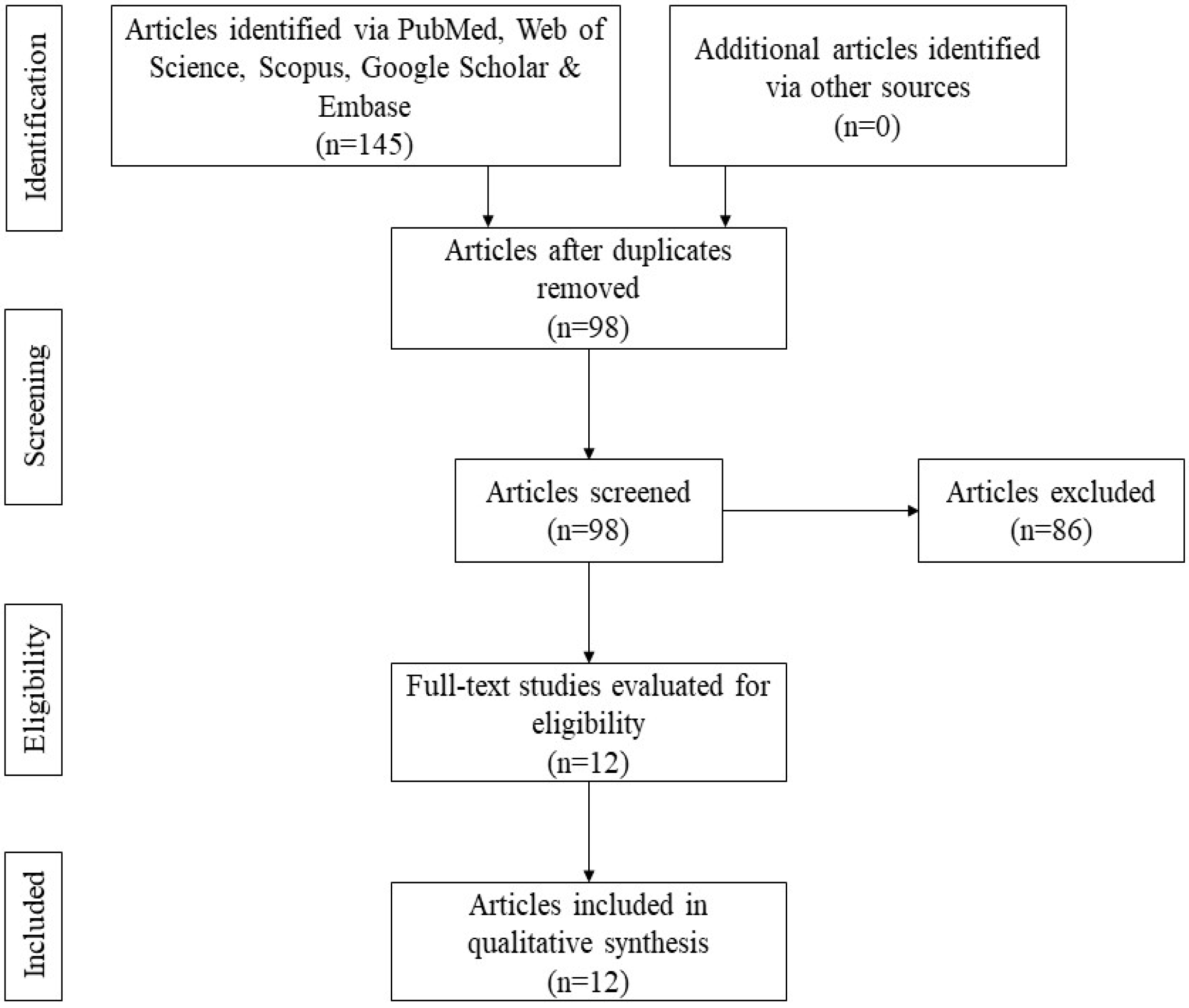 Applsci 12 09226 g001