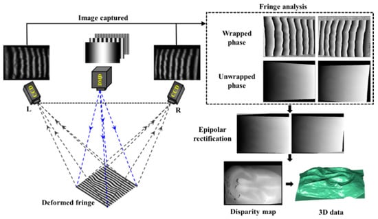 Applied Sciences | Free Full-Text | Research on Morphology Detection of ...