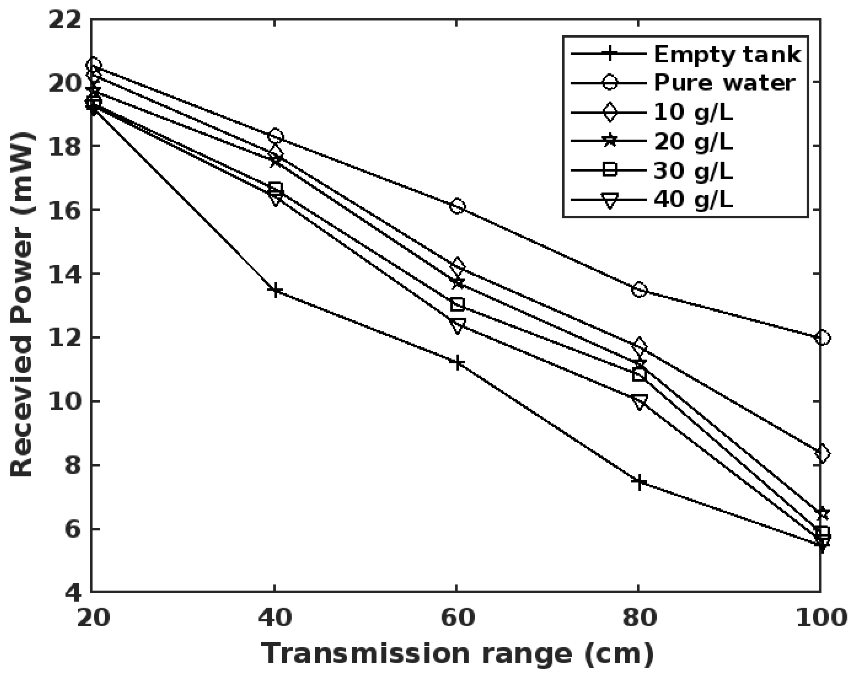 Applsci 12 09266 g005