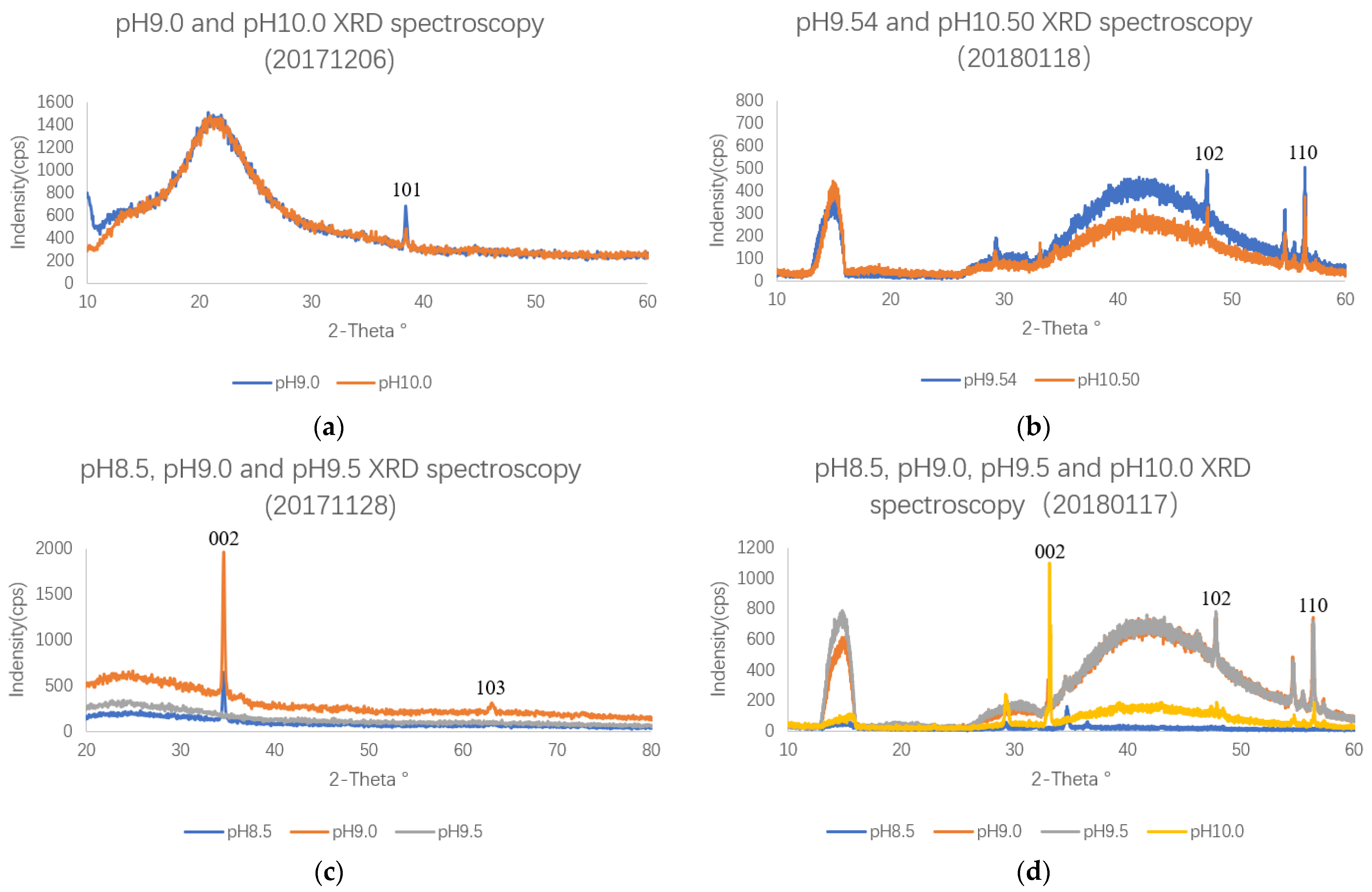 Applied Sciences Free FullText Silver Nanorods Array on the Zinc