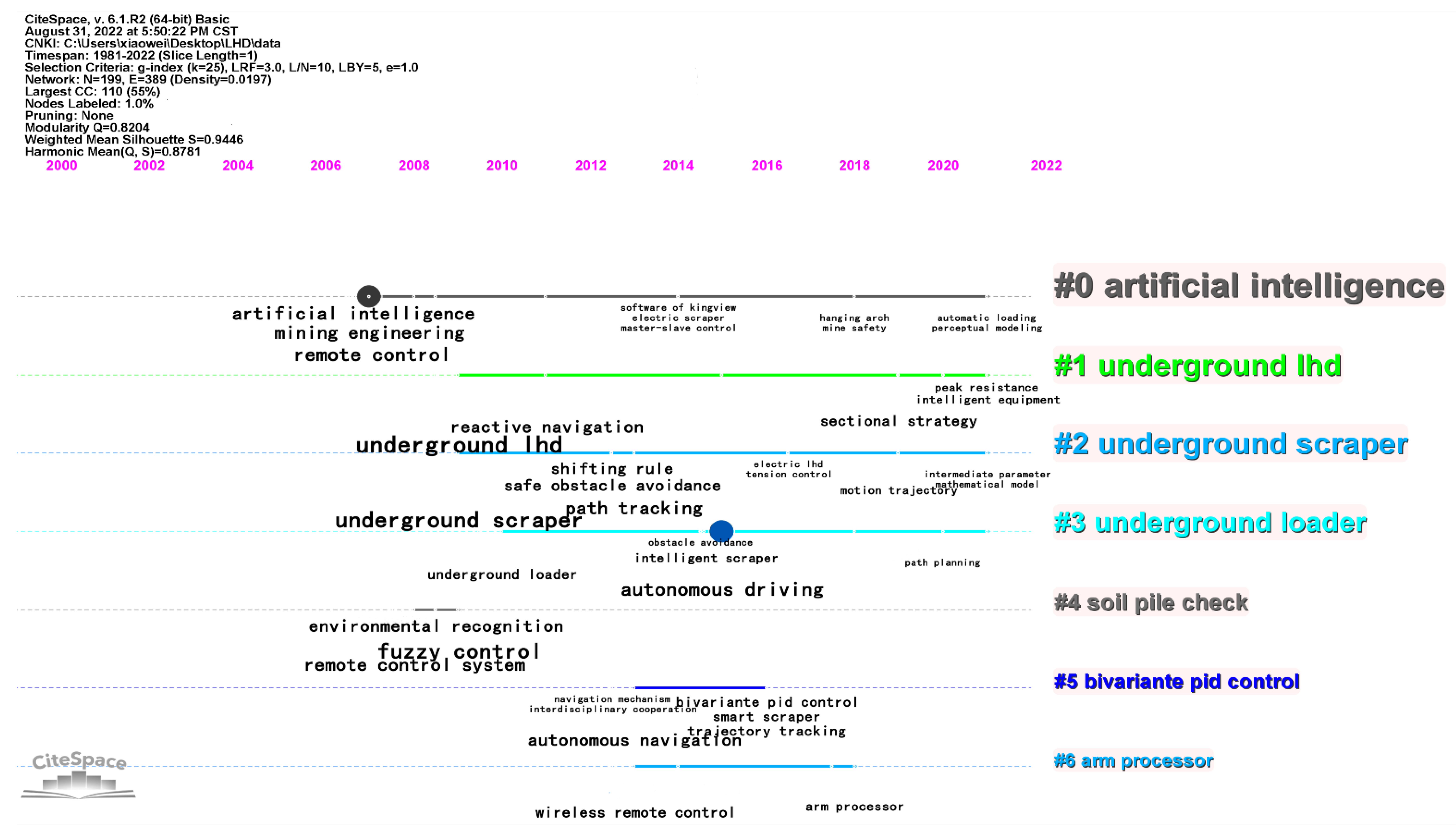 Applsci 12 09290 g002 Applsci 12 09290 g002