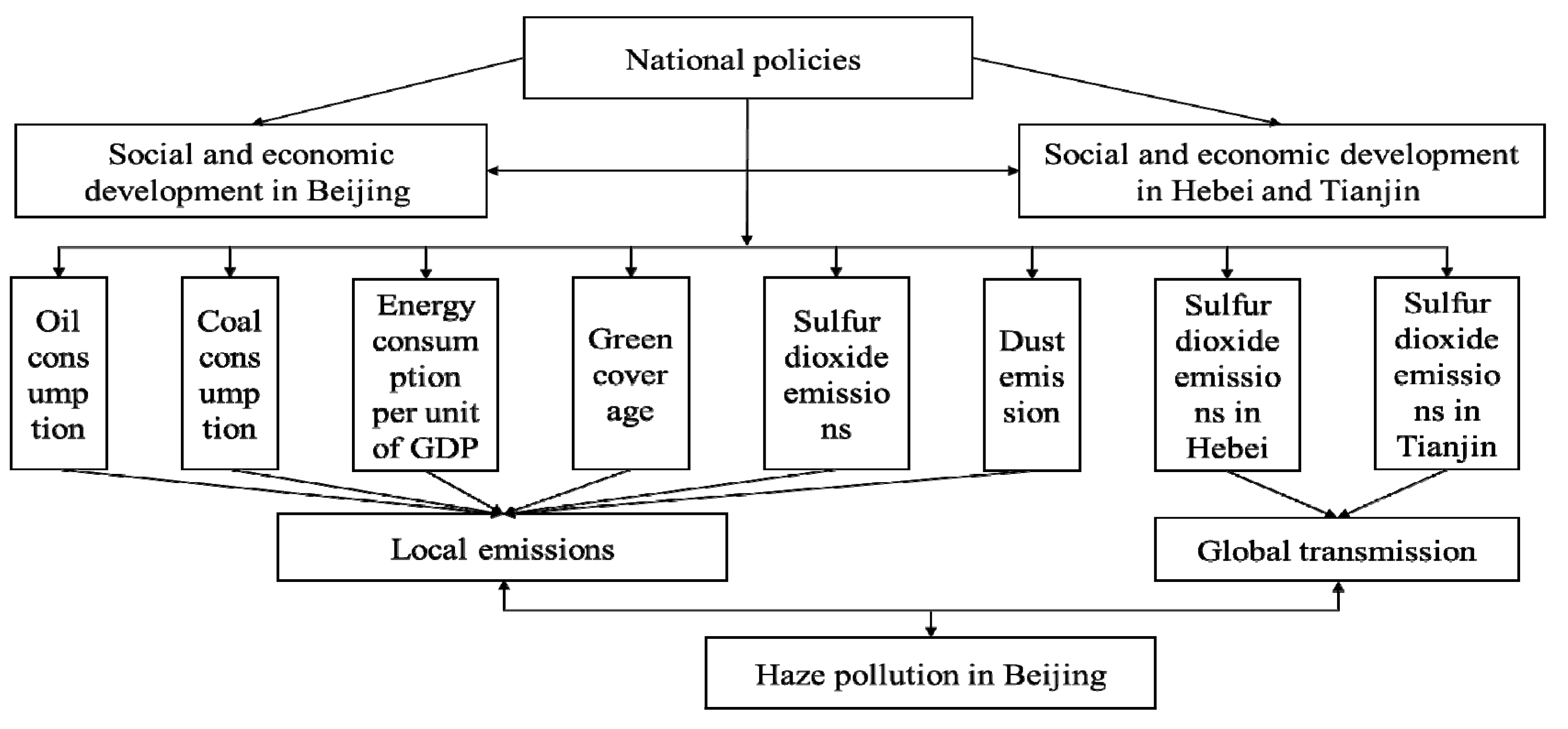 Applsci 12 09291 g002