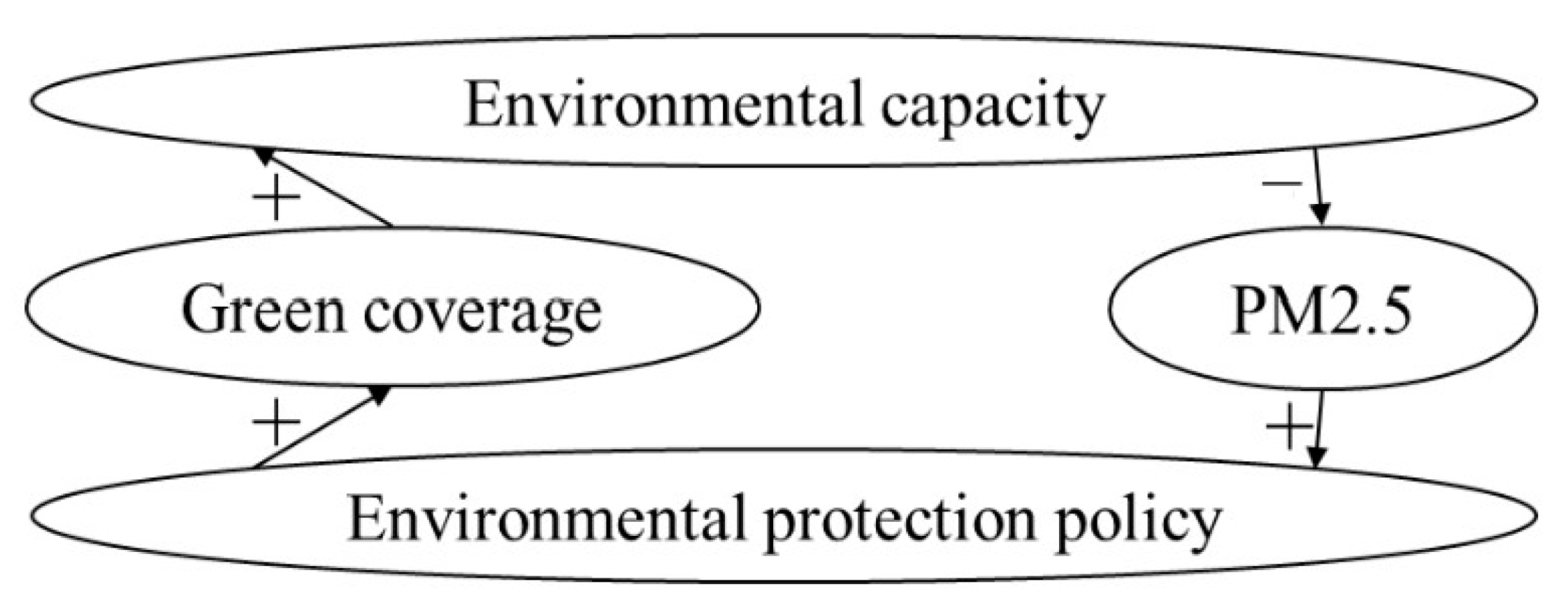 Applsci 12 09291 g007