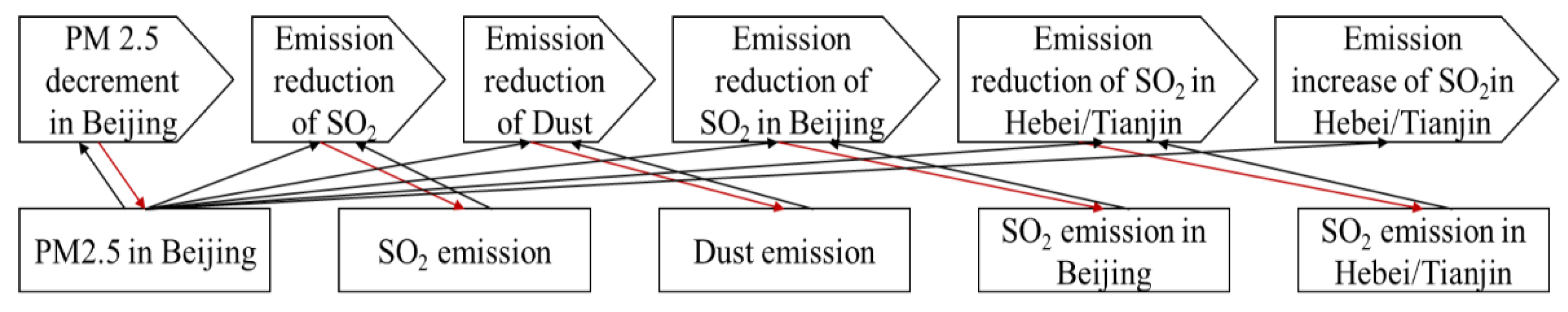 Applsci 12 09291 g010