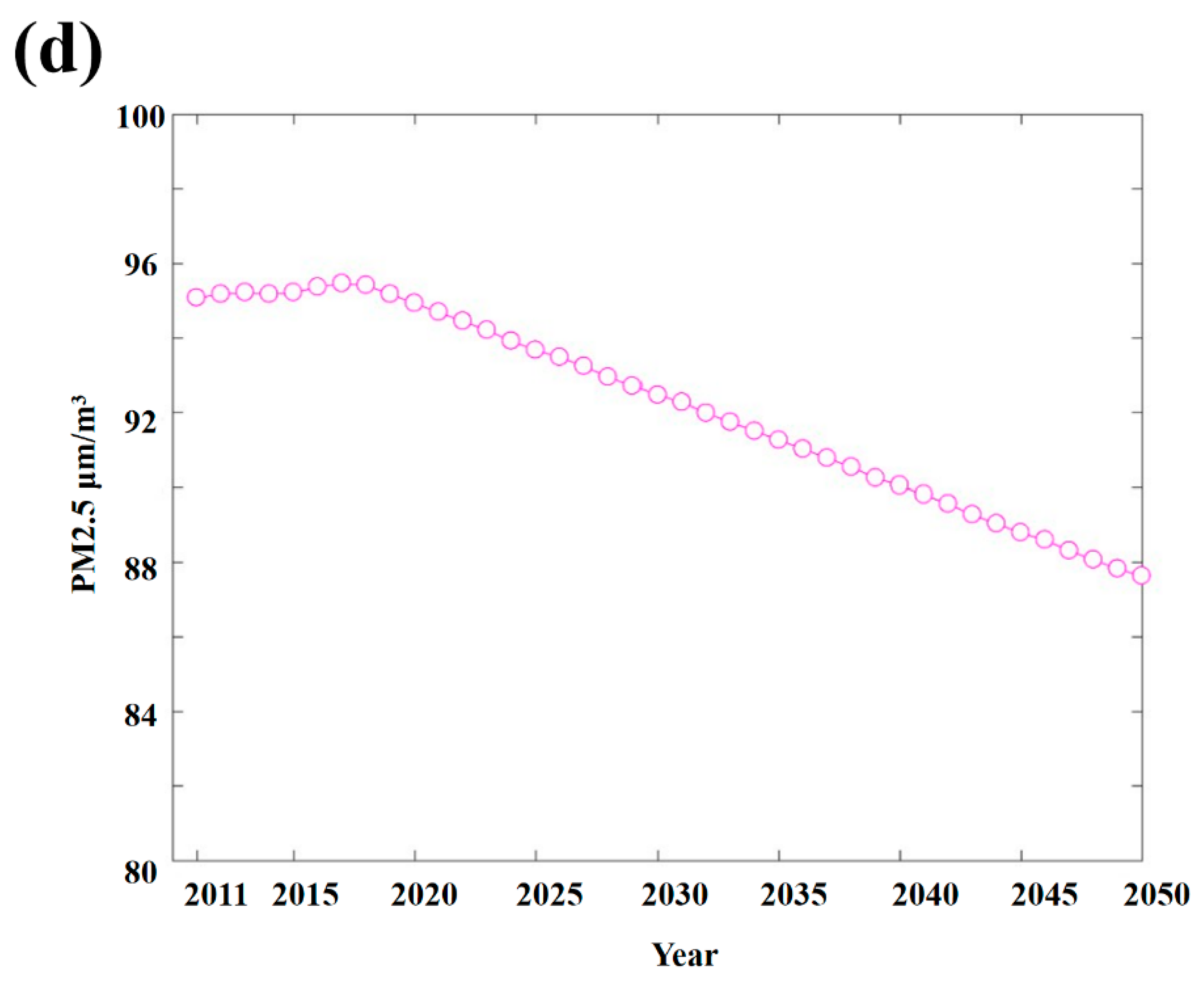Applsci 12 09291 g012c