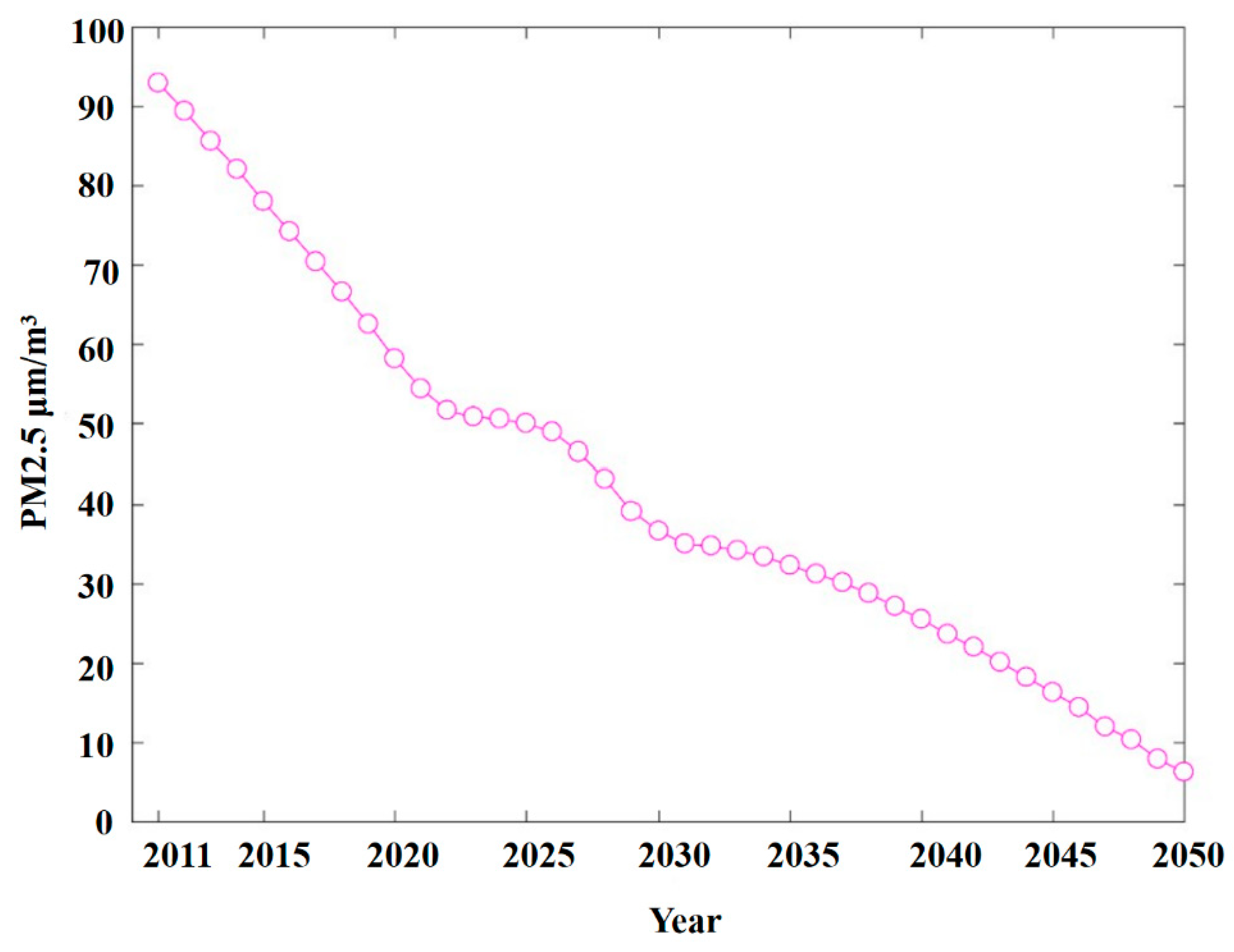 Applsci 12 09291 g014