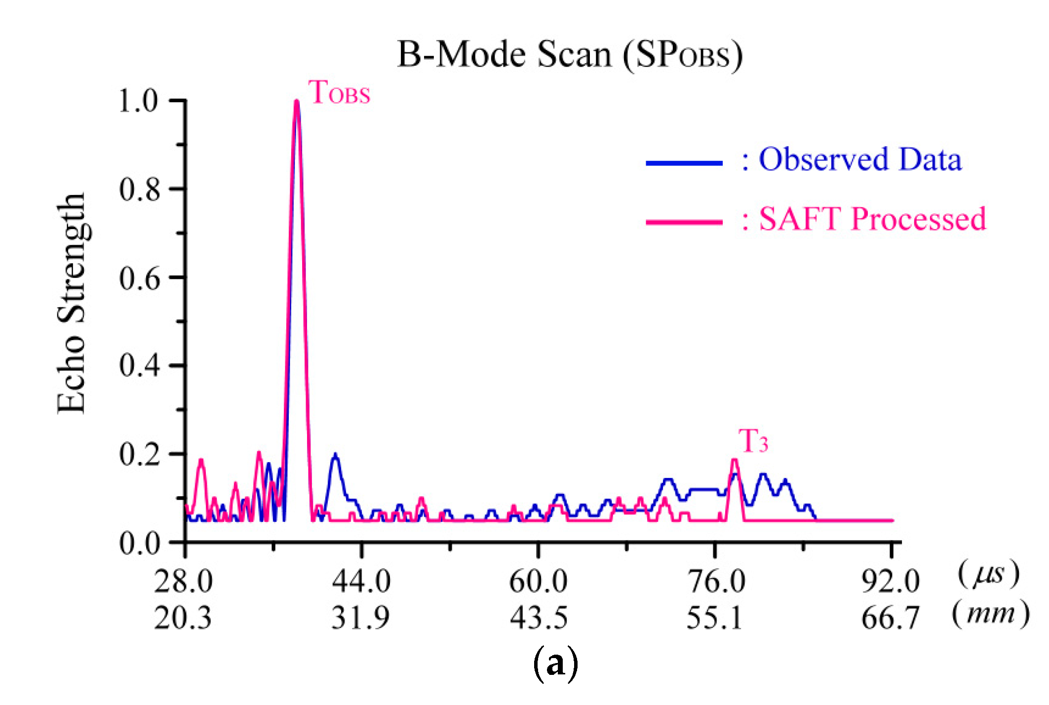 Applsci 12 09297 g006a