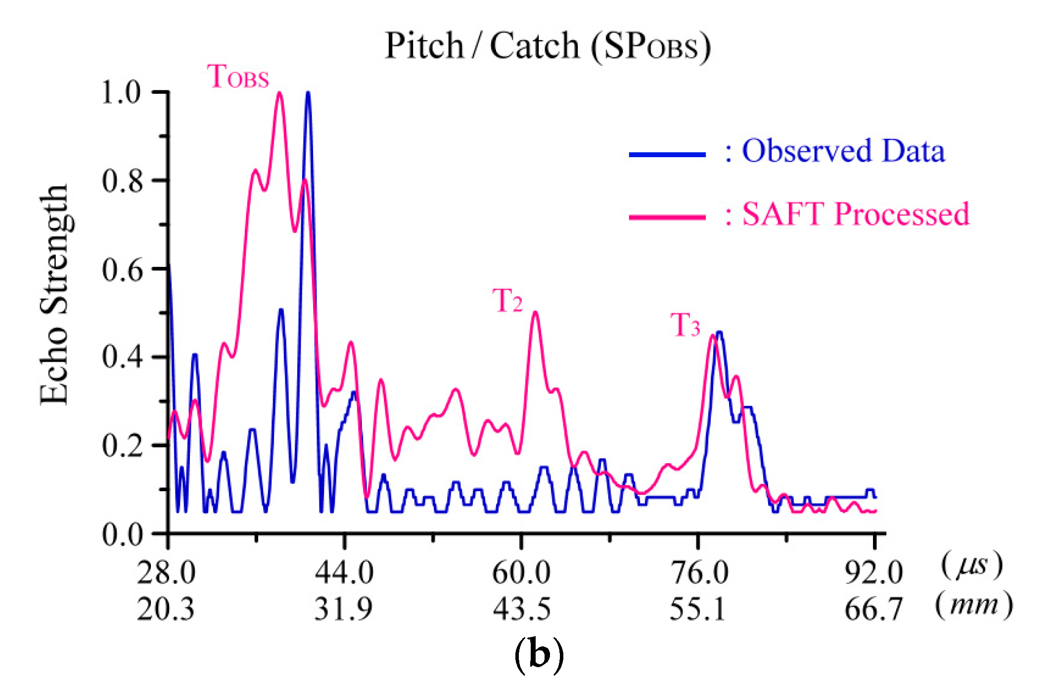 Applsci 12 09297 g006b