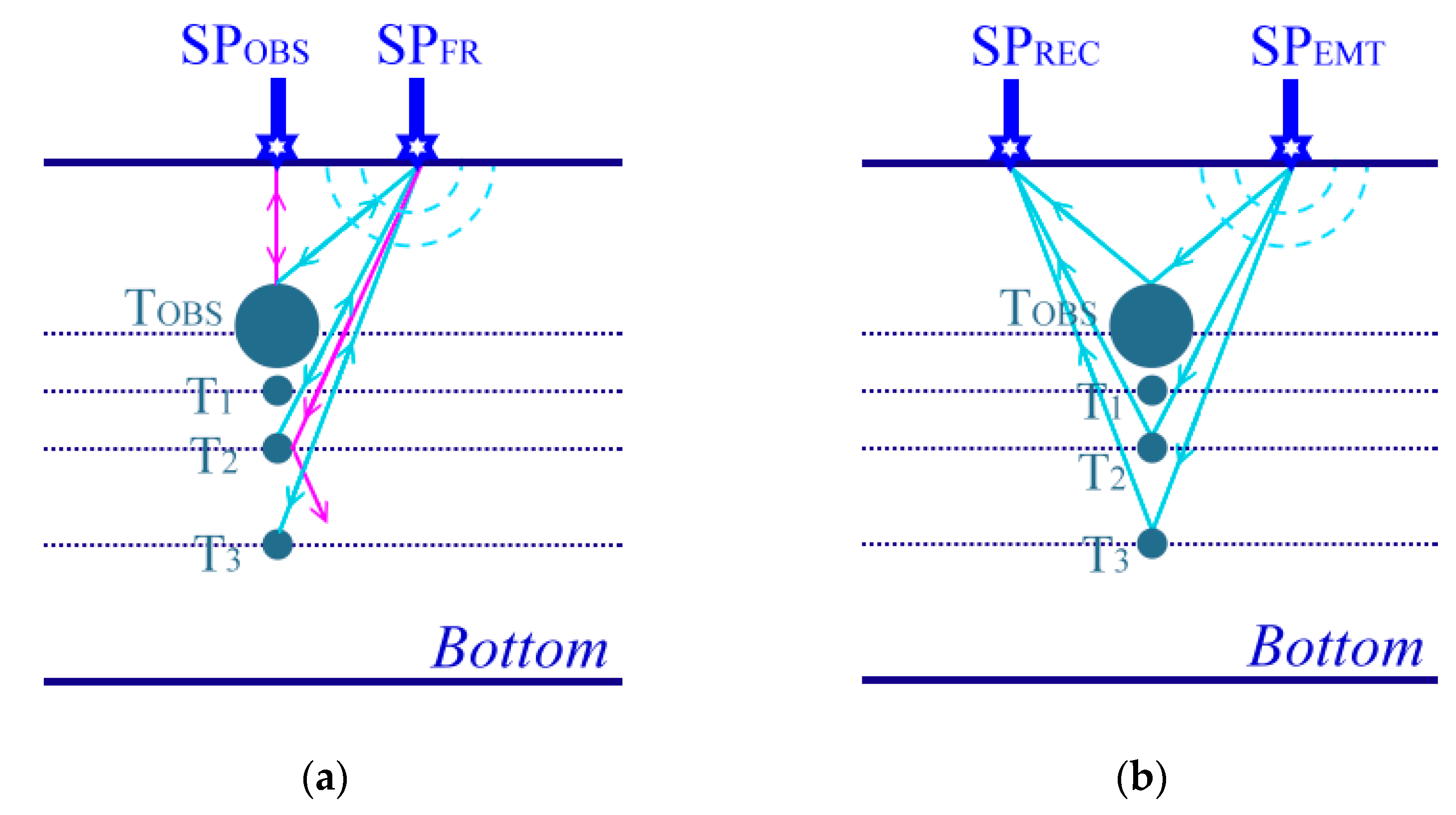 Applsci 12 09297 g007