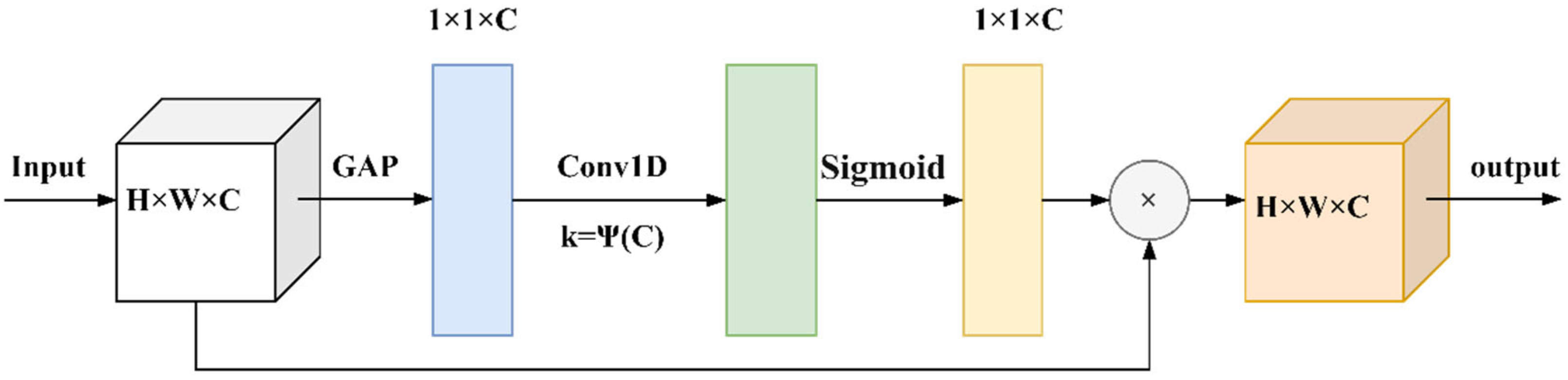Applsci 12 09299 g002