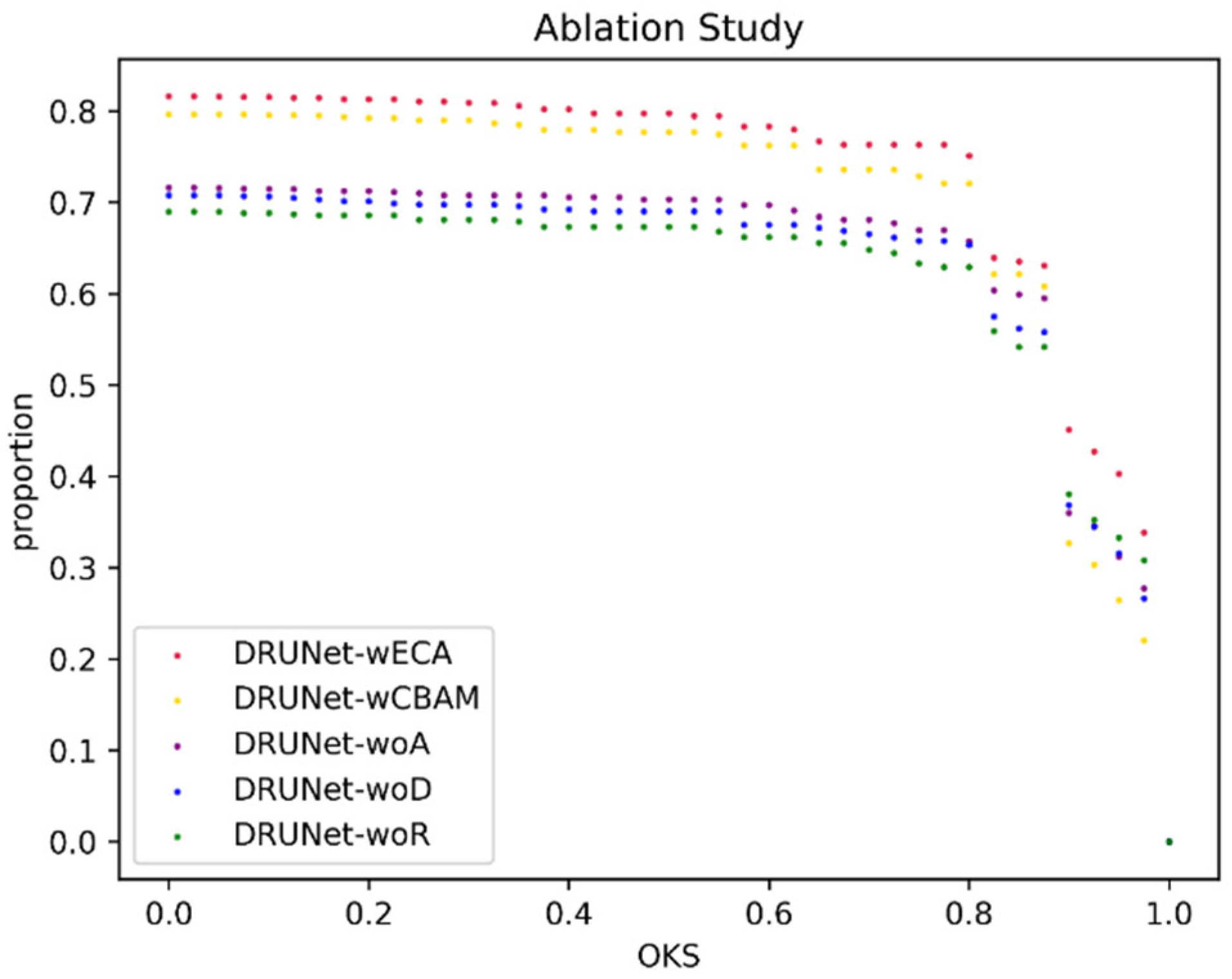 Applsci 12 09299 g007