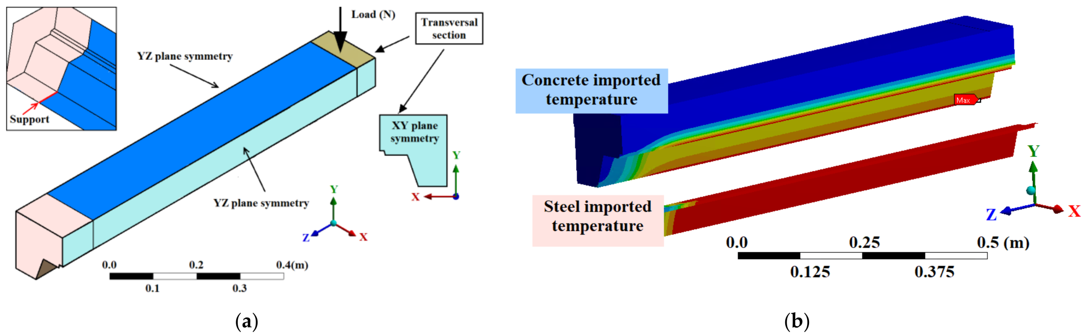 Applsci 12 09306 g011