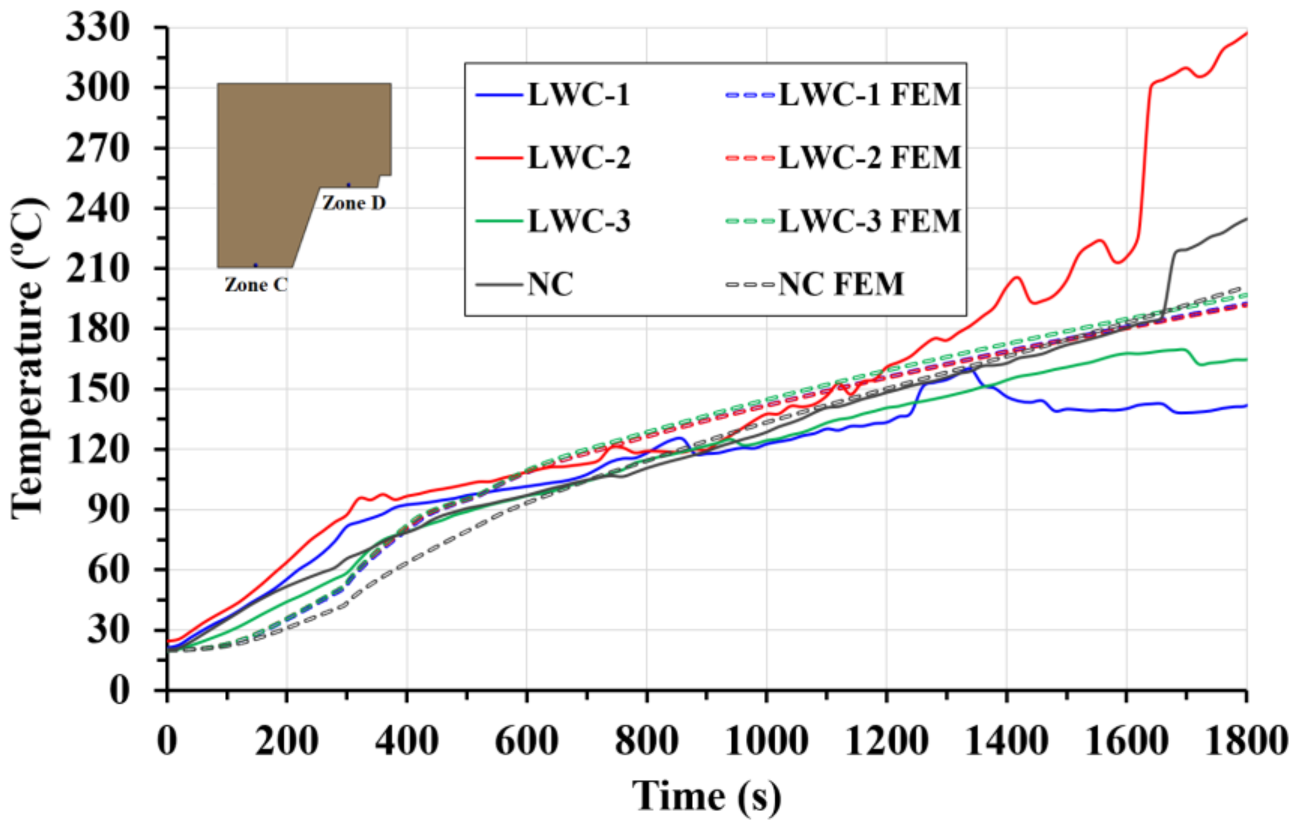 Applsci 12 09306 g014